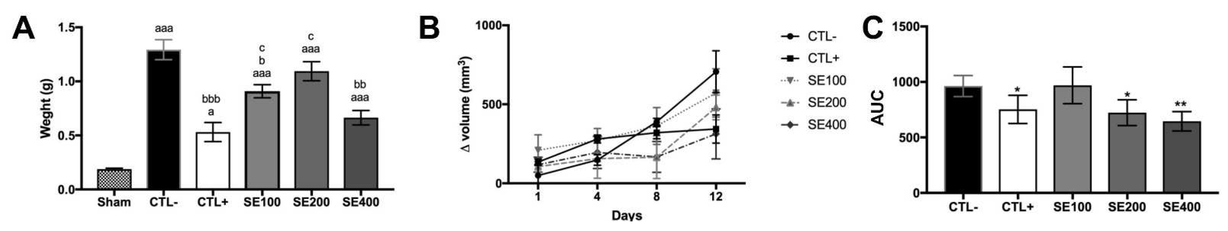 Cancers 15 02544 g004 Cancers 15 02544 g004