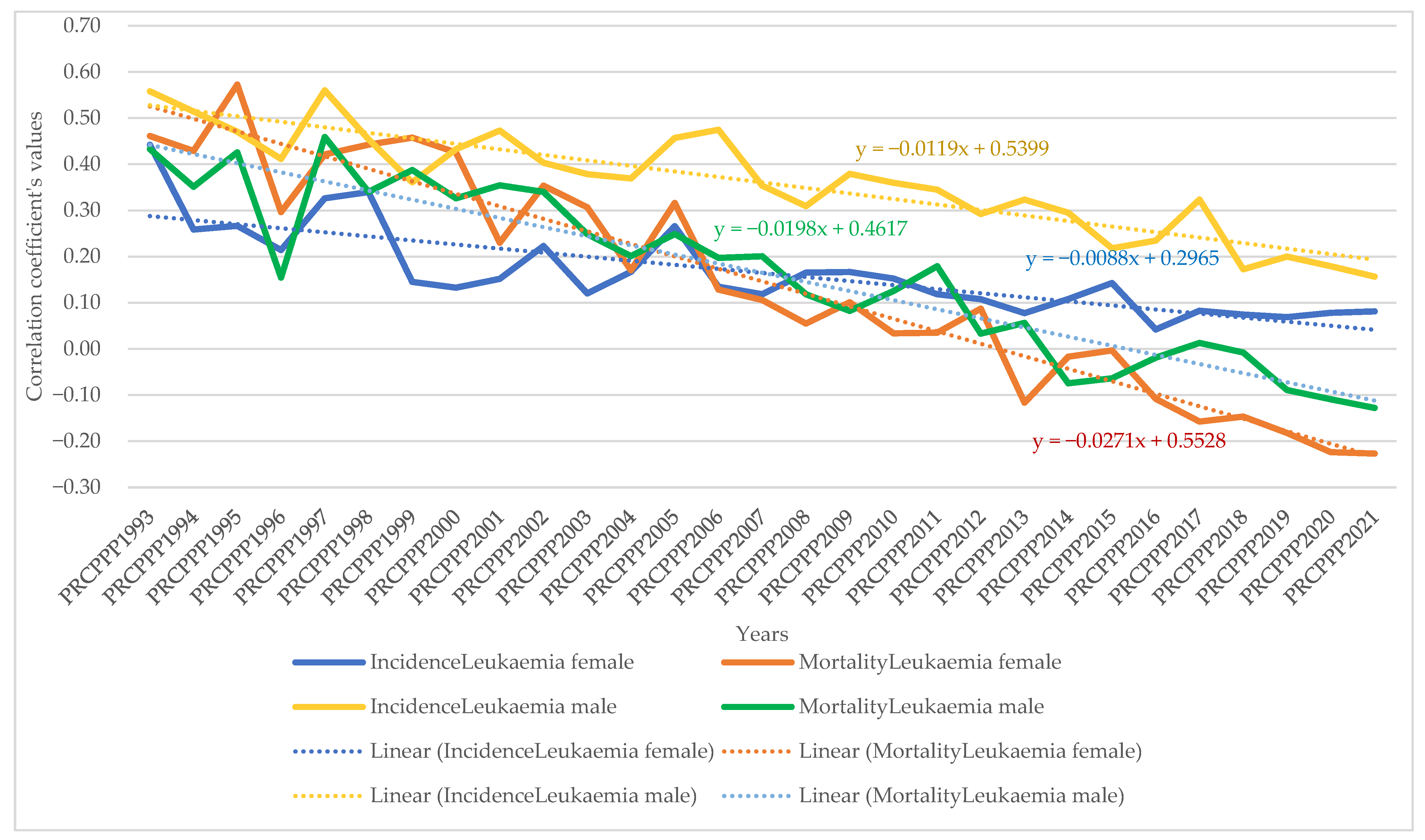 Cancers 15 02545 g010