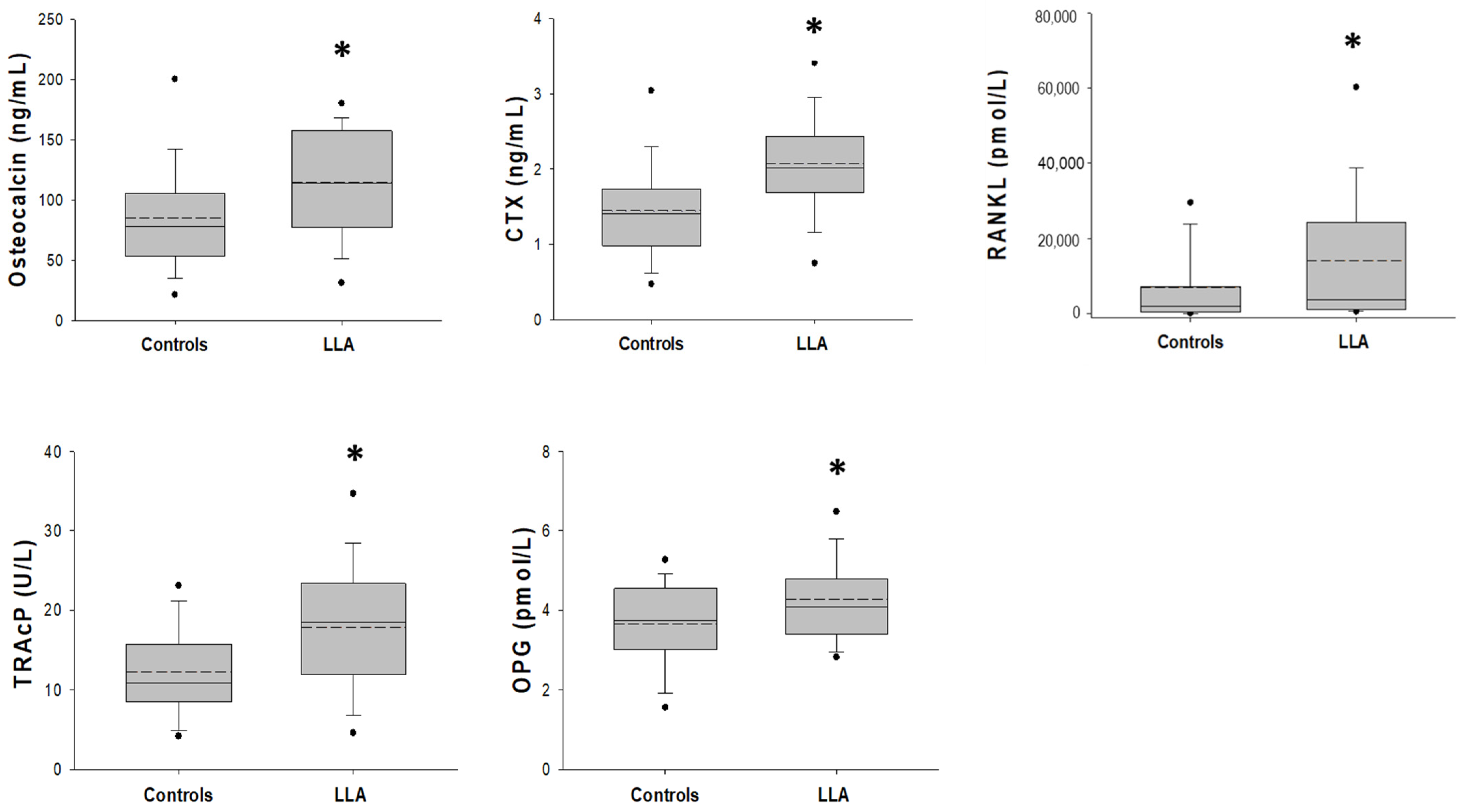 Cancers 15 02554 g001