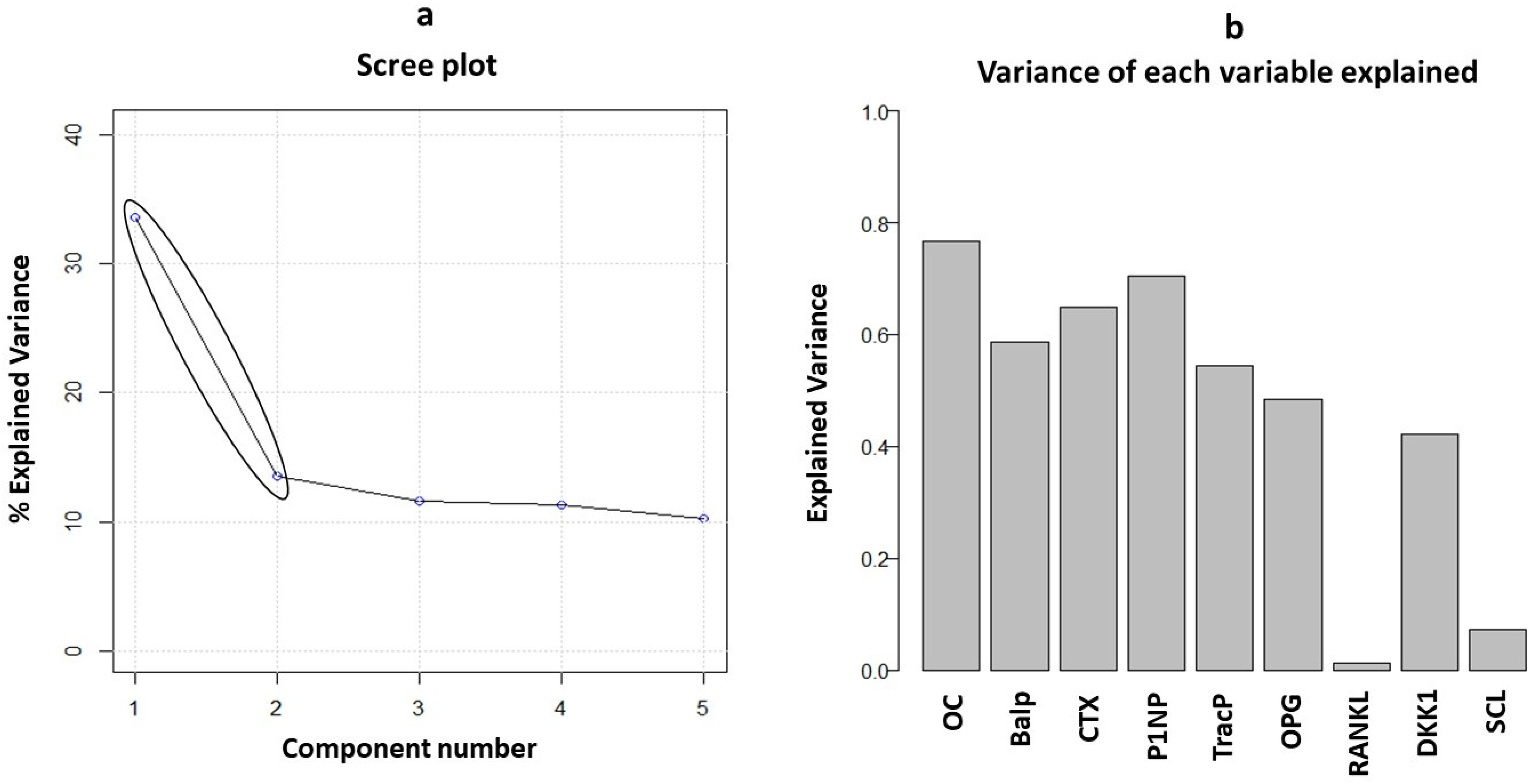 Cancers 15 02554 g002