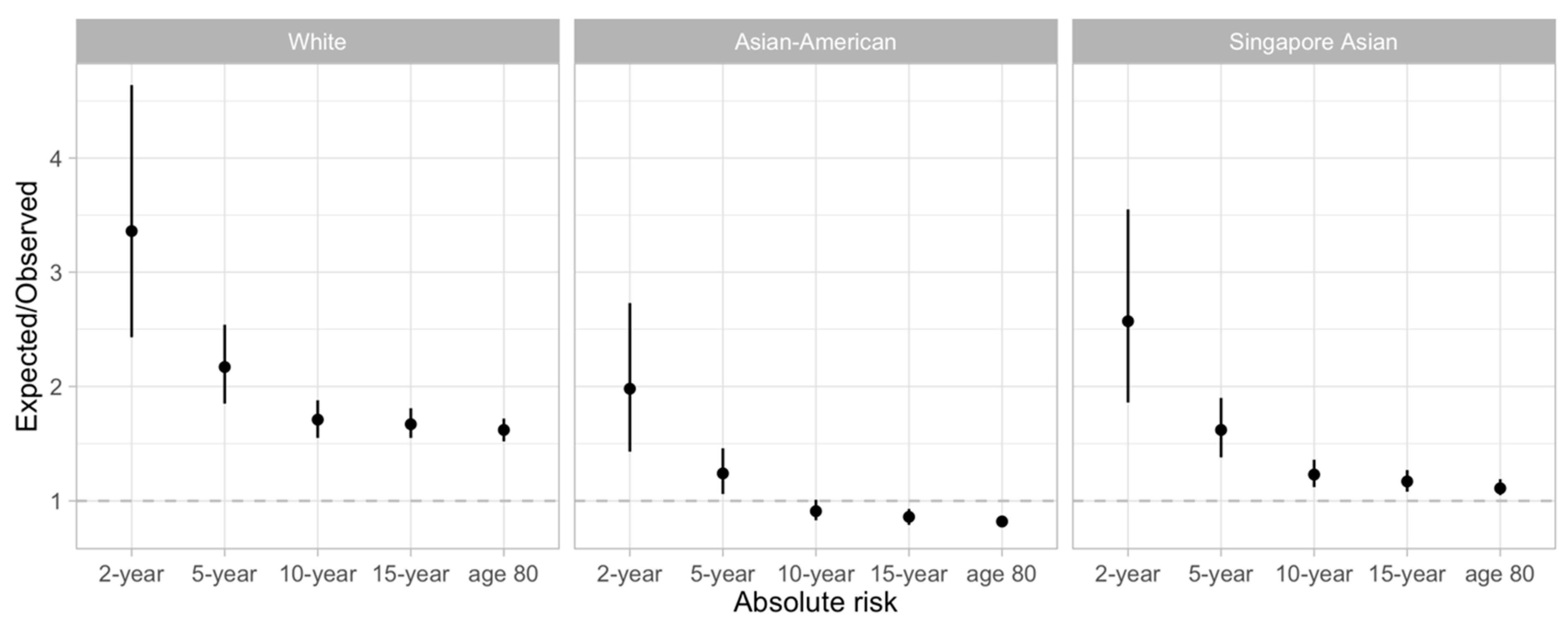 Cancers 15 02559 g001