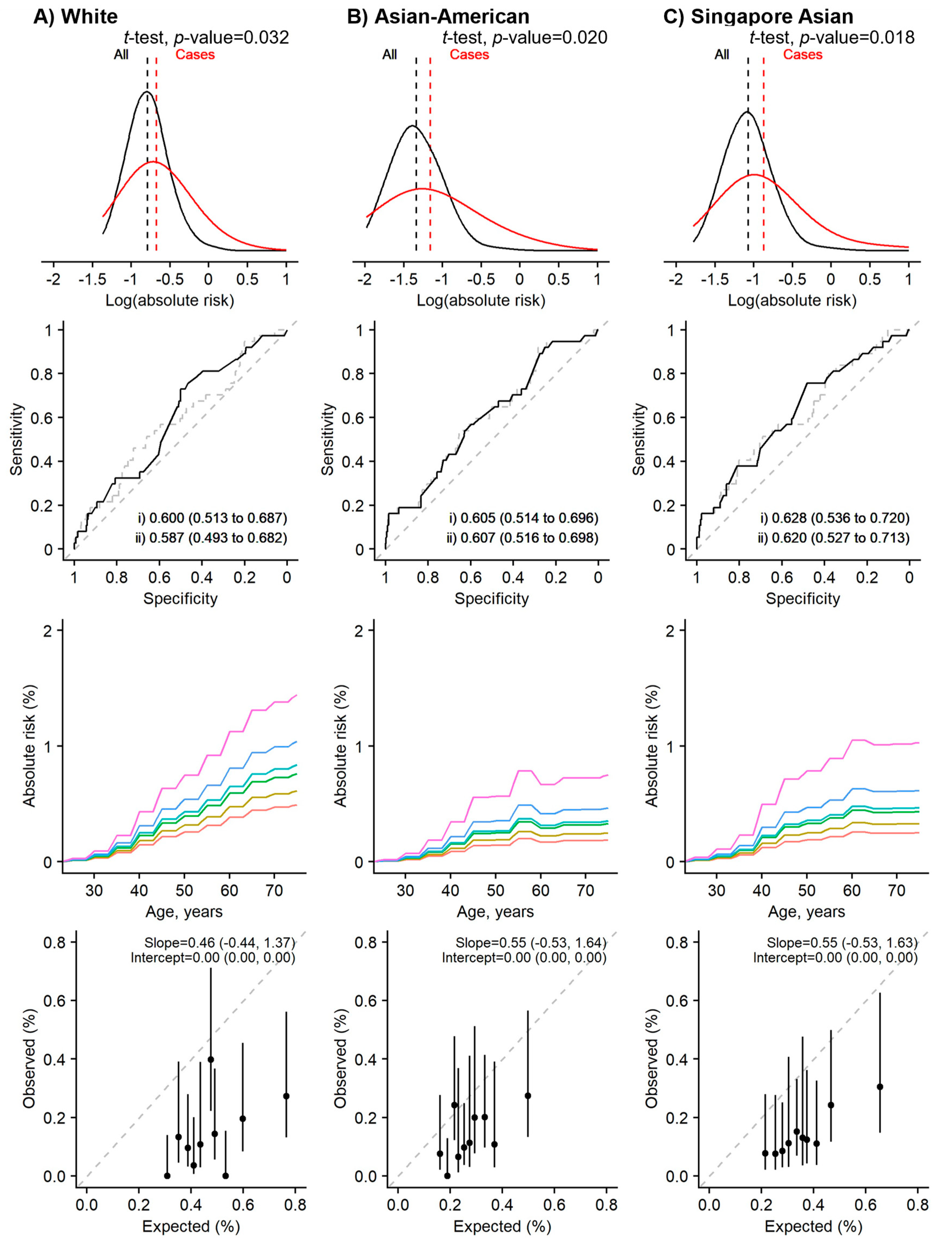Cancers 15 02559 g003