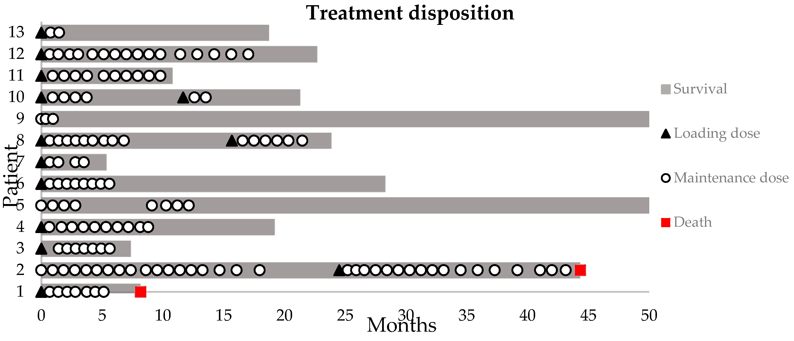 Cancers 15 02560 g001