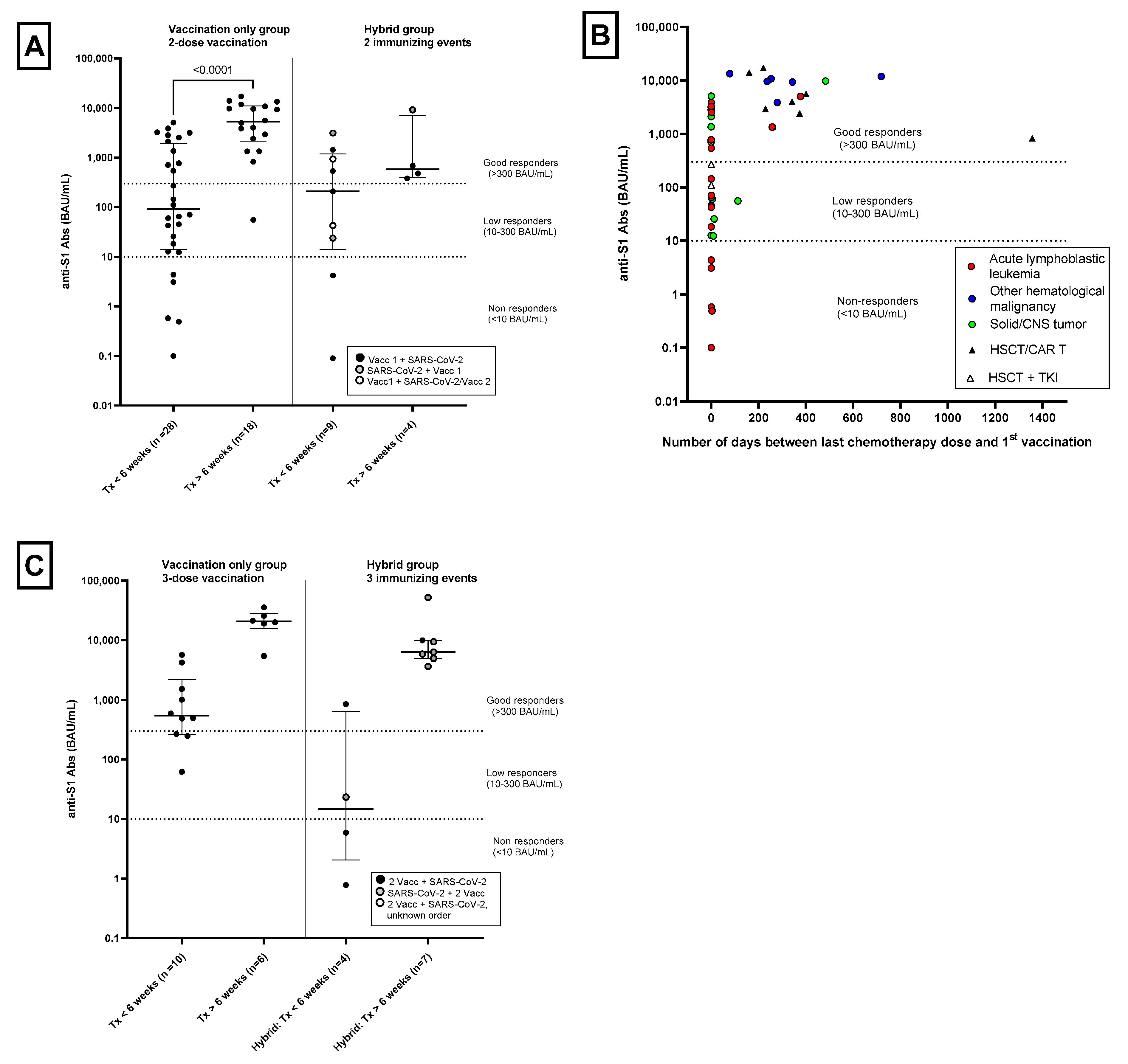 Cancers 15 02562 g001