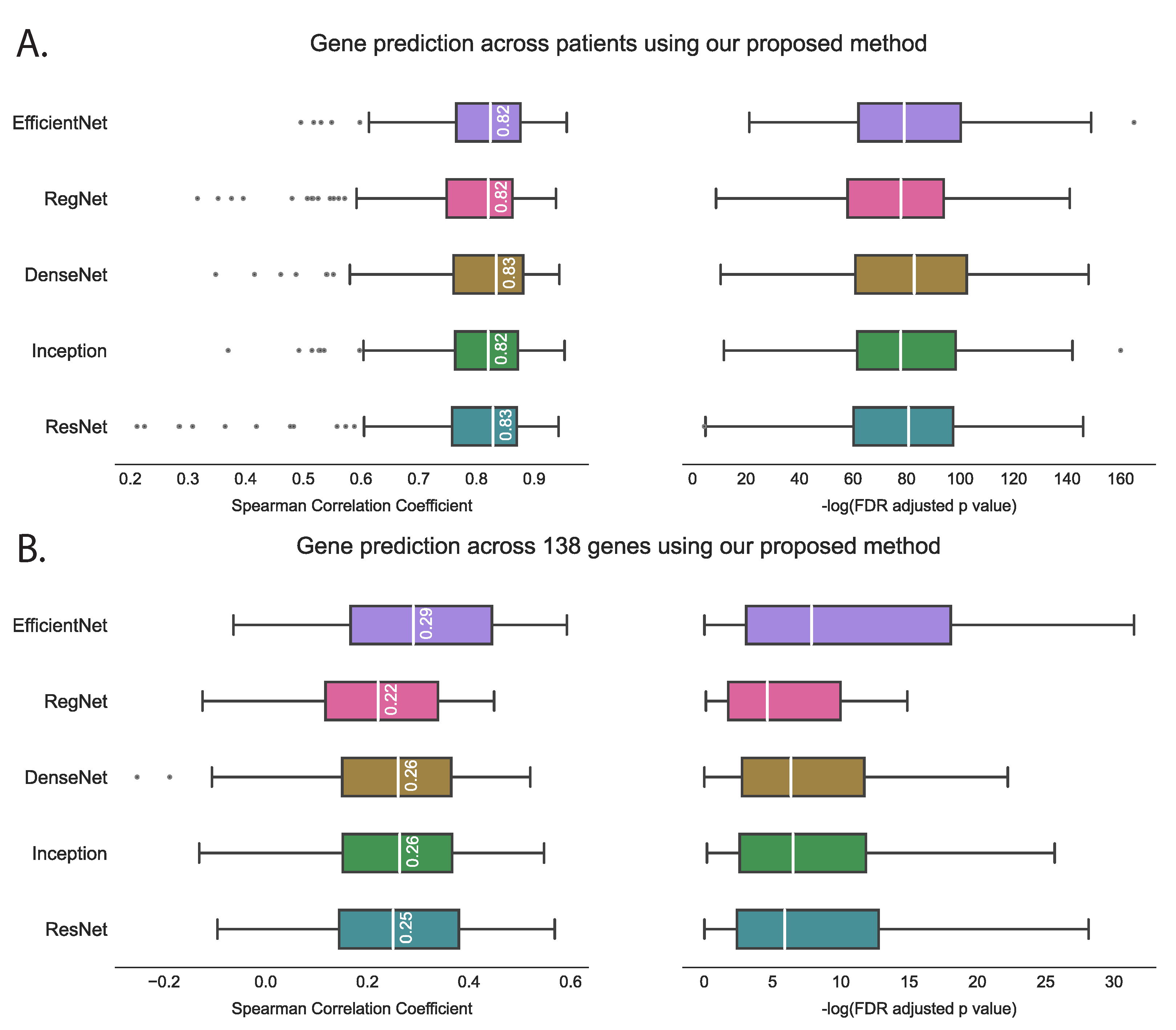 Cancers 15 02569 g003