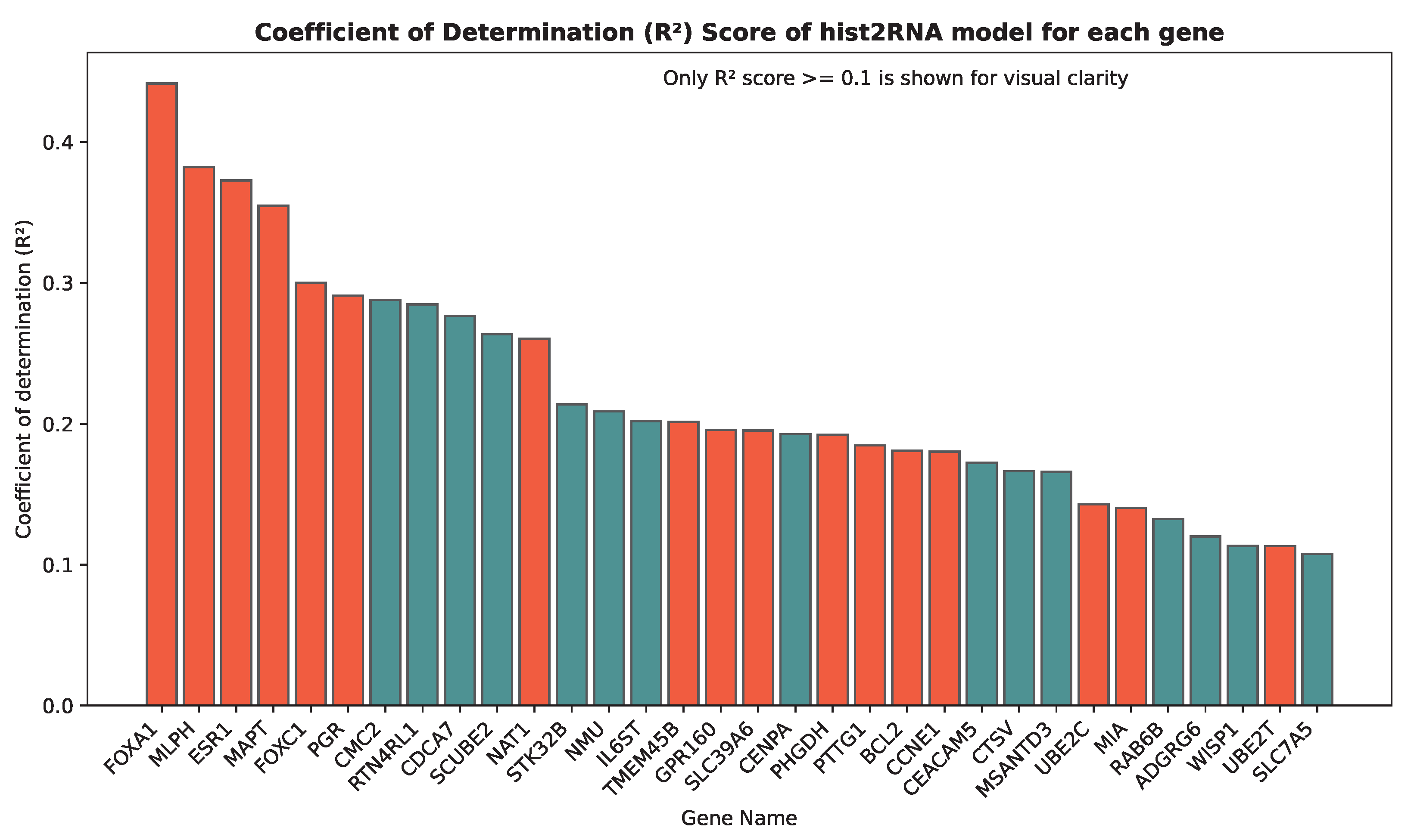 Cancers 15 02569 g005