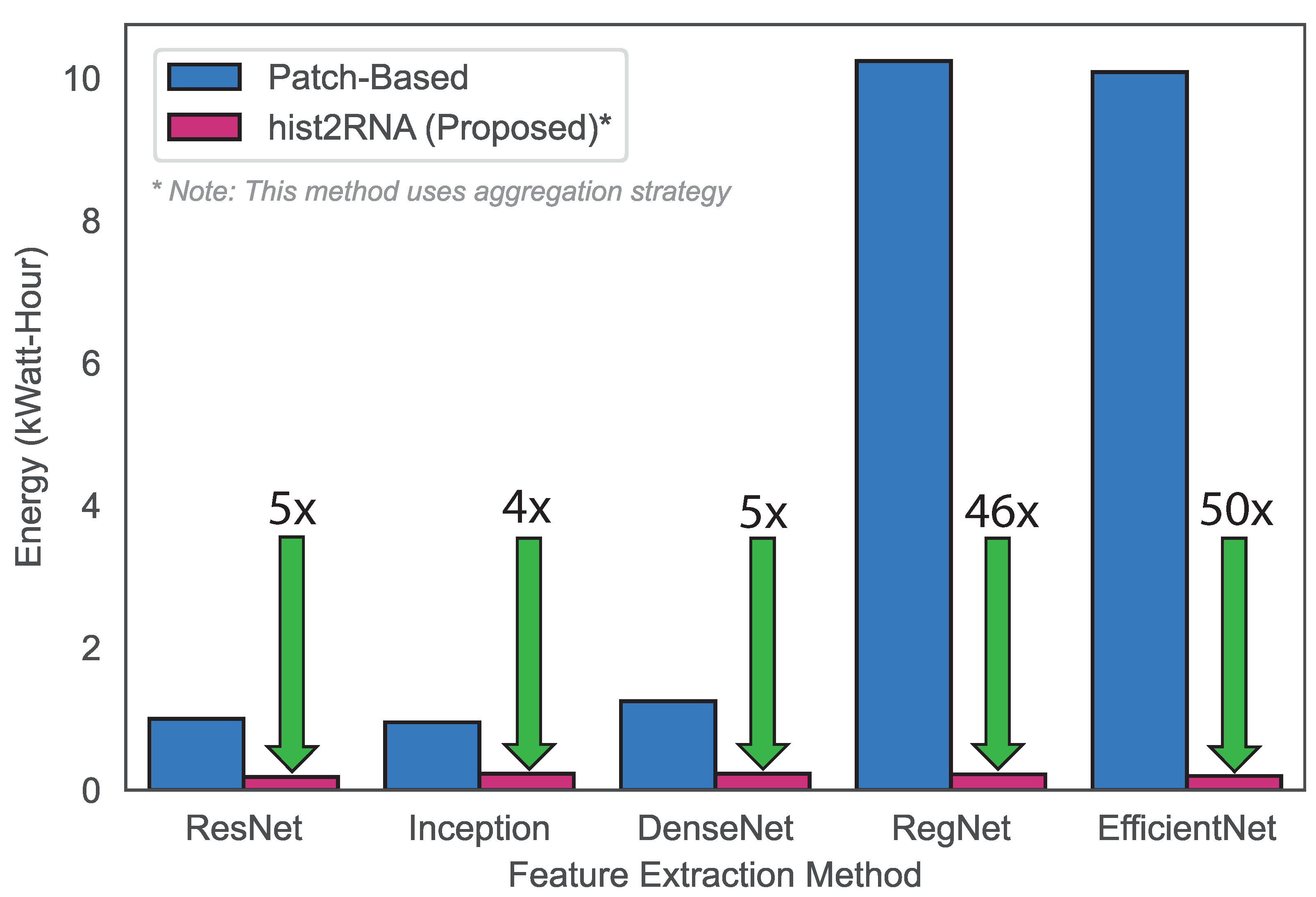 Cancers 15 02569 g006