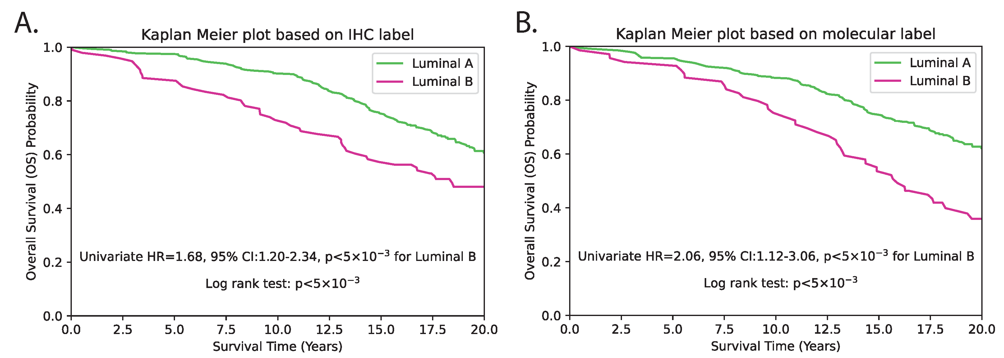 Cancers 15 02569 g009