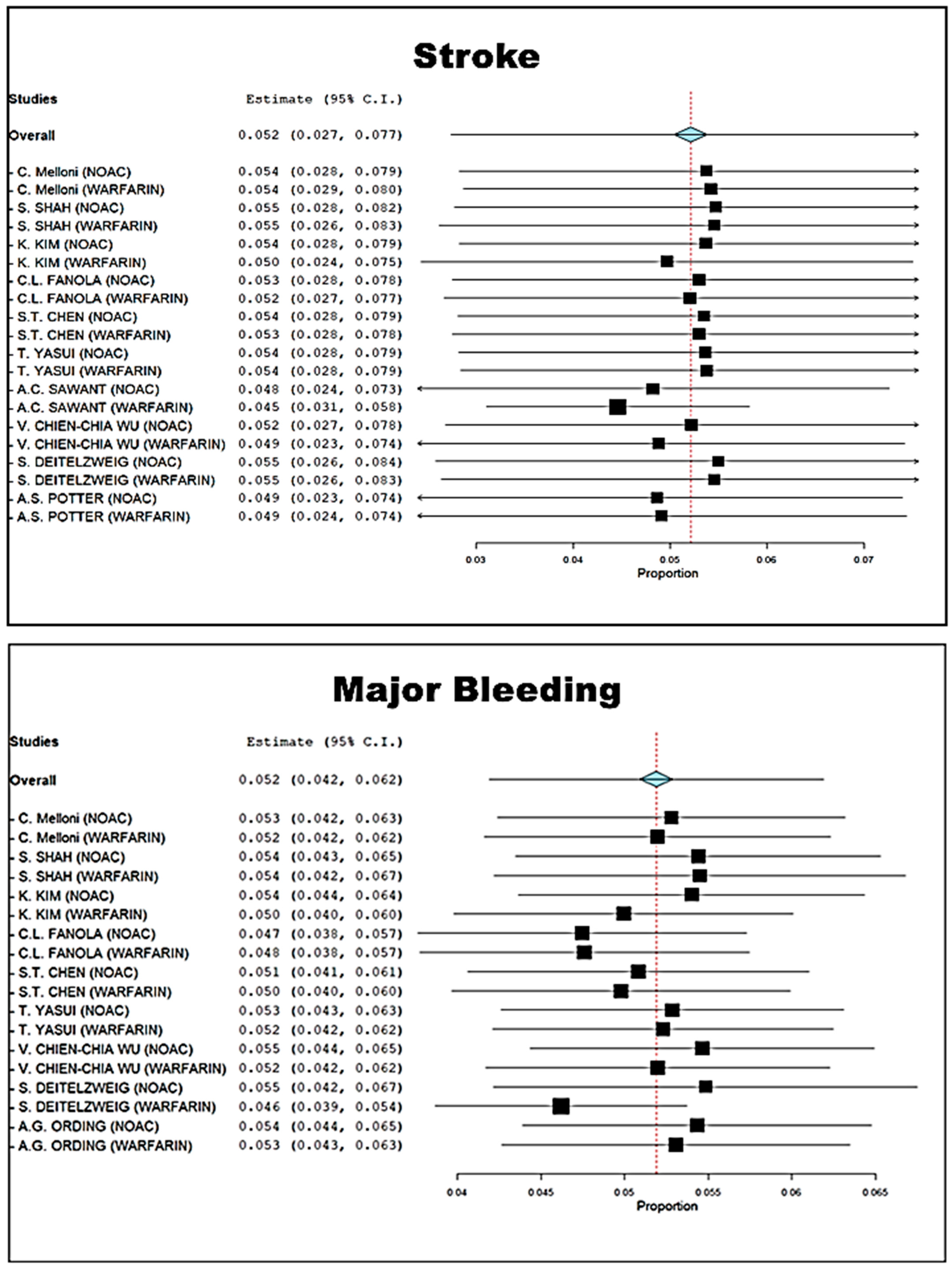 Cancers 15 02574 g001 Cancers 15 02574 g001