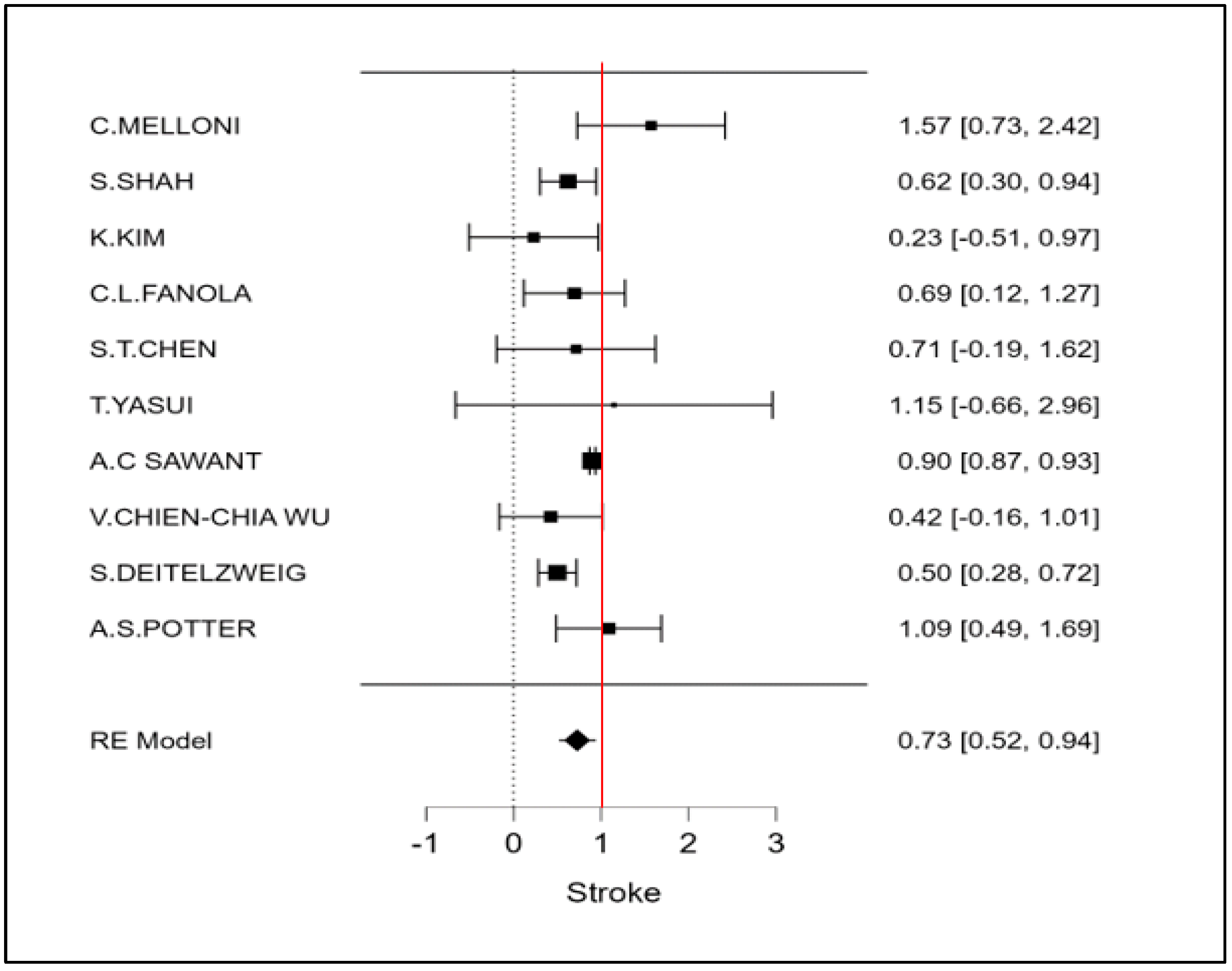 Cancers 15 02574 g002 Cancers 15 02574 g002