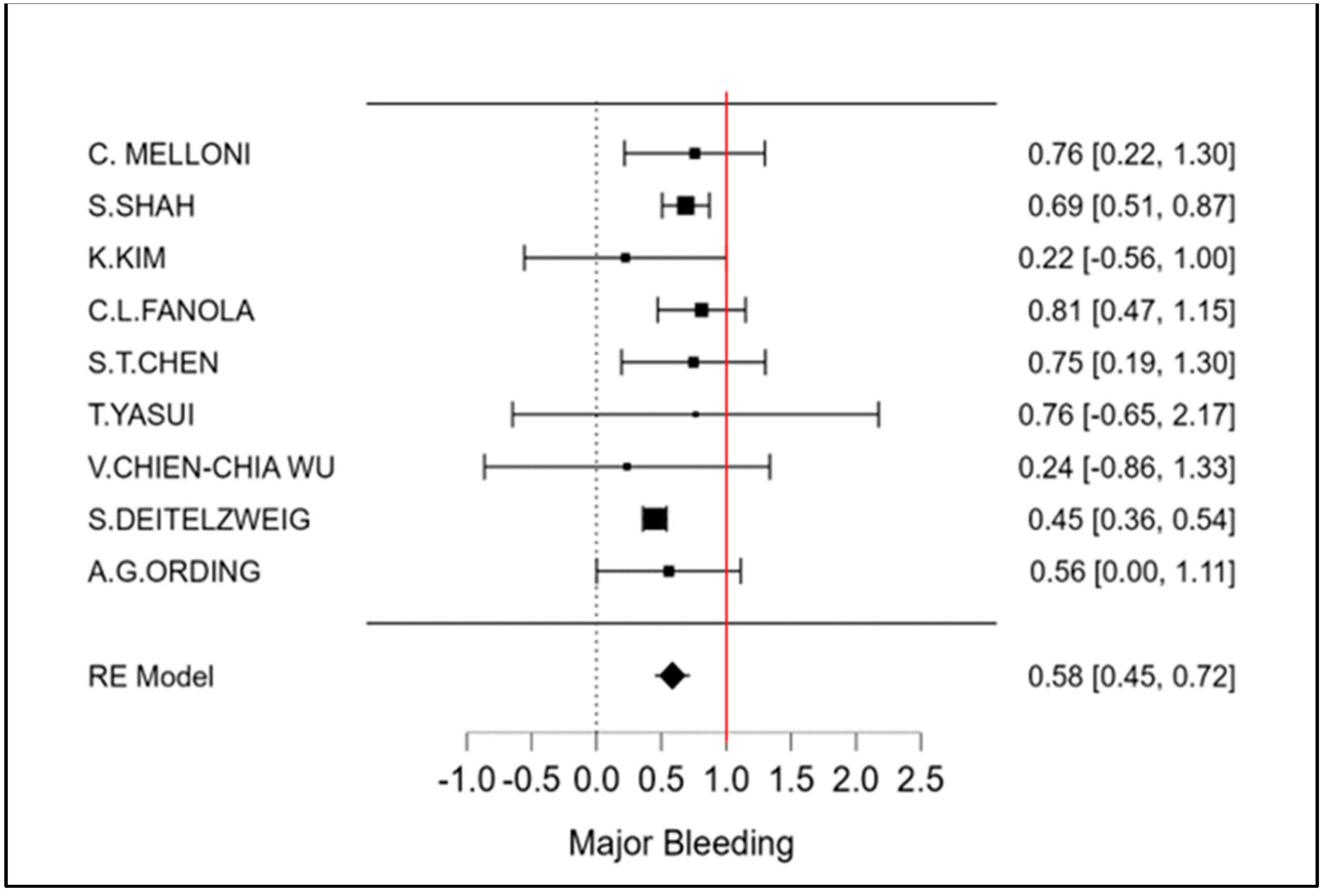 Cancers 15 02574 g003 Cancers 15 02574 g003