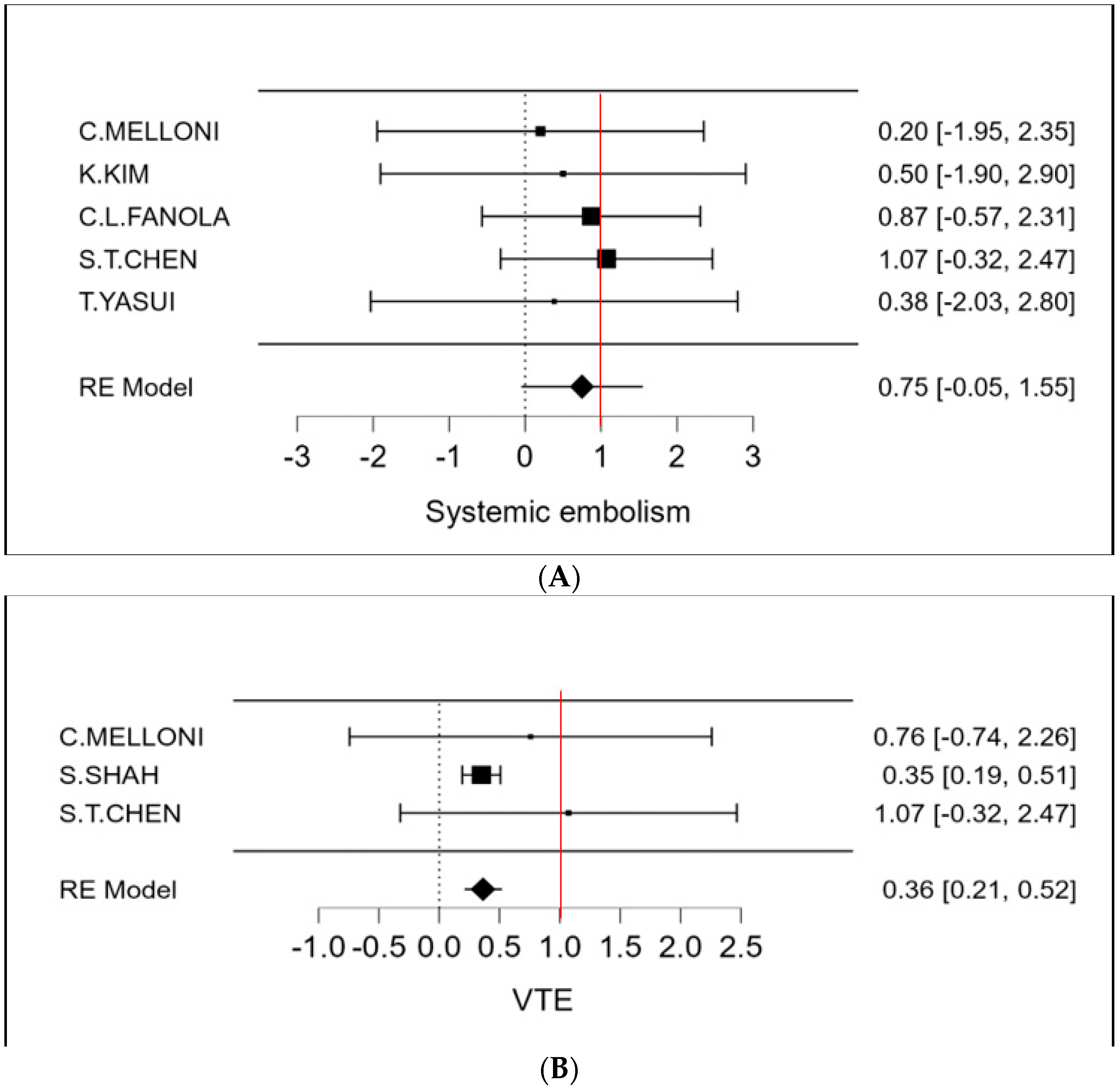 Cancers 15 02574 g004 Cancers 15 02574 g004