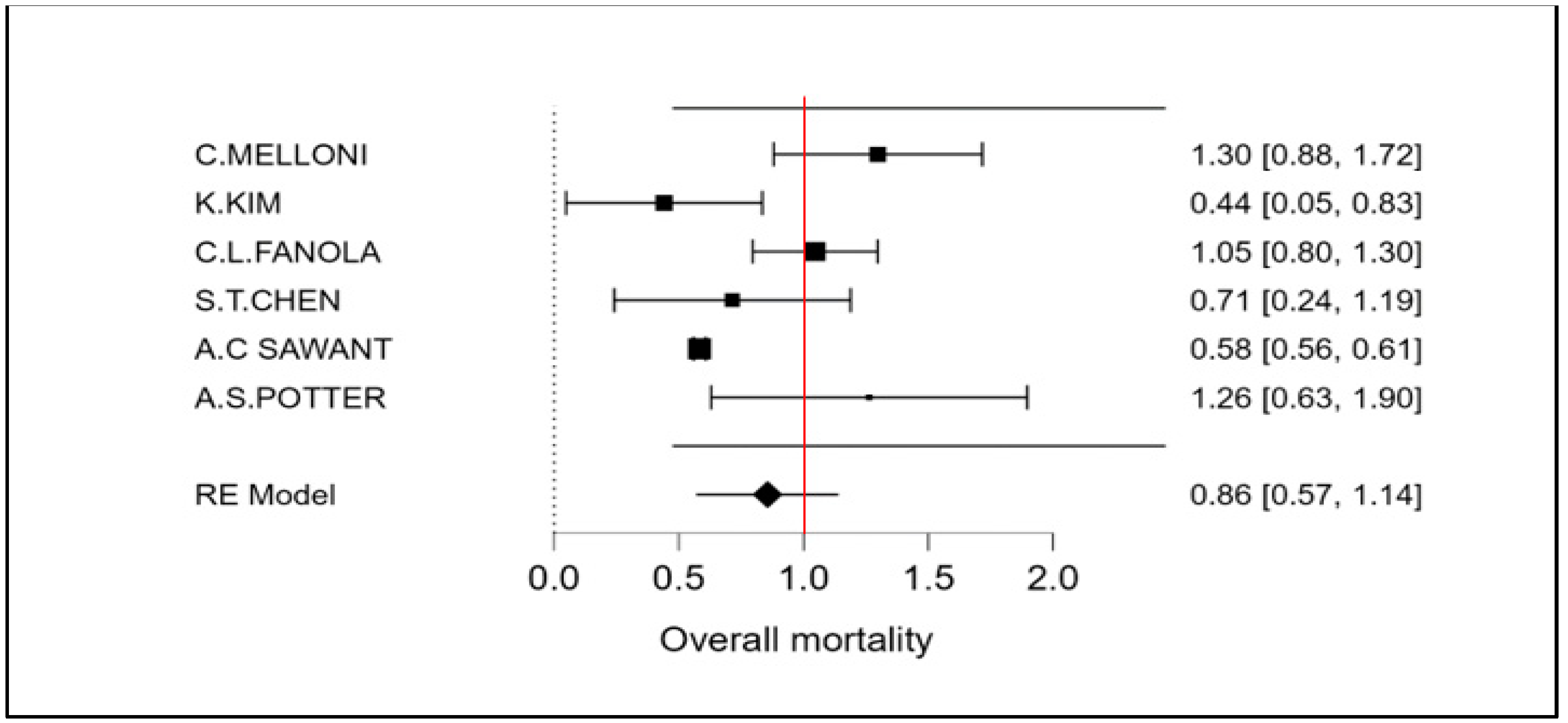 Cancers 15 02574 g006 Cancers 15 02574 g006