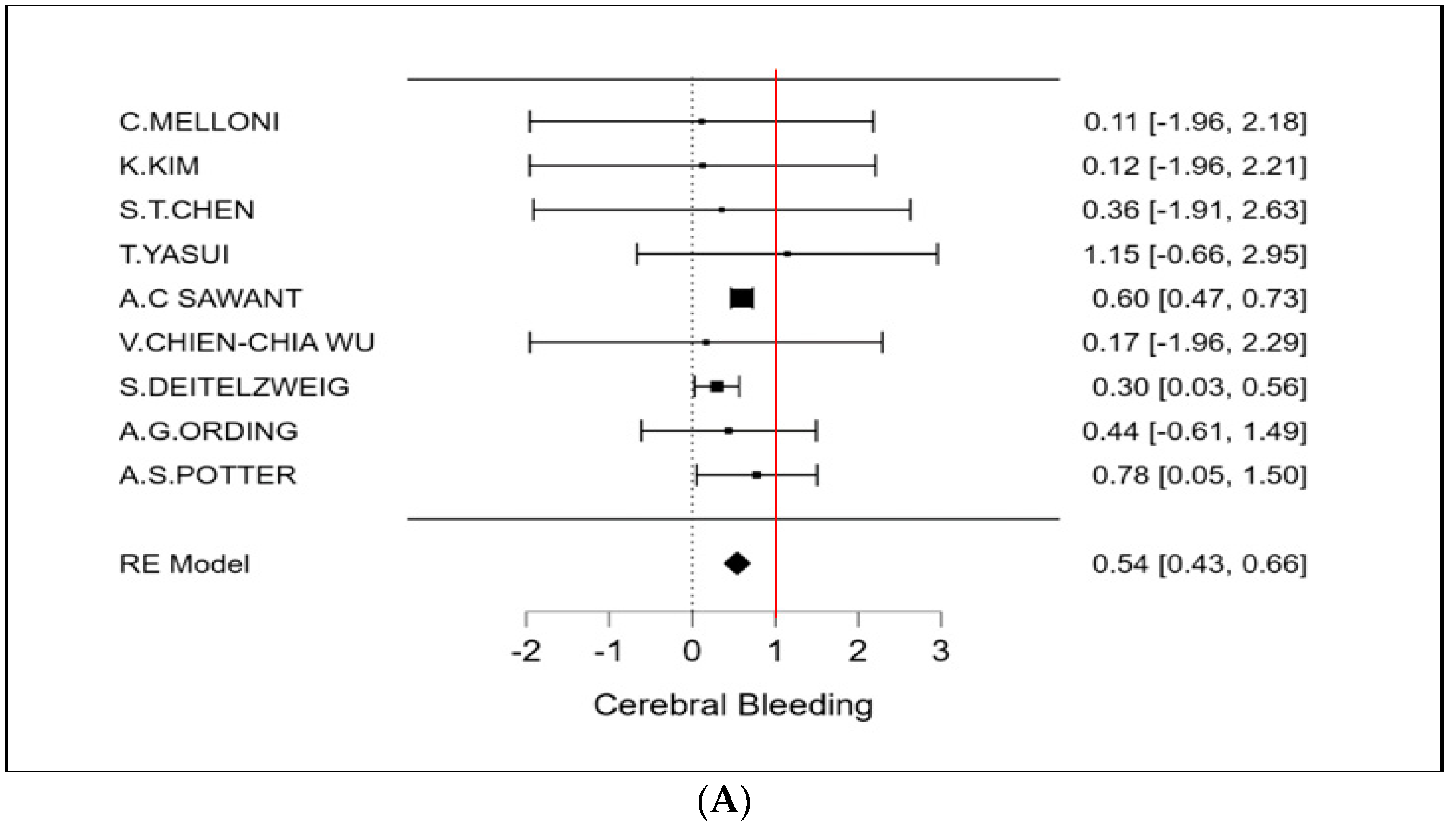 Cancers 15 02574 g007a Cancers 15 02574 g007a