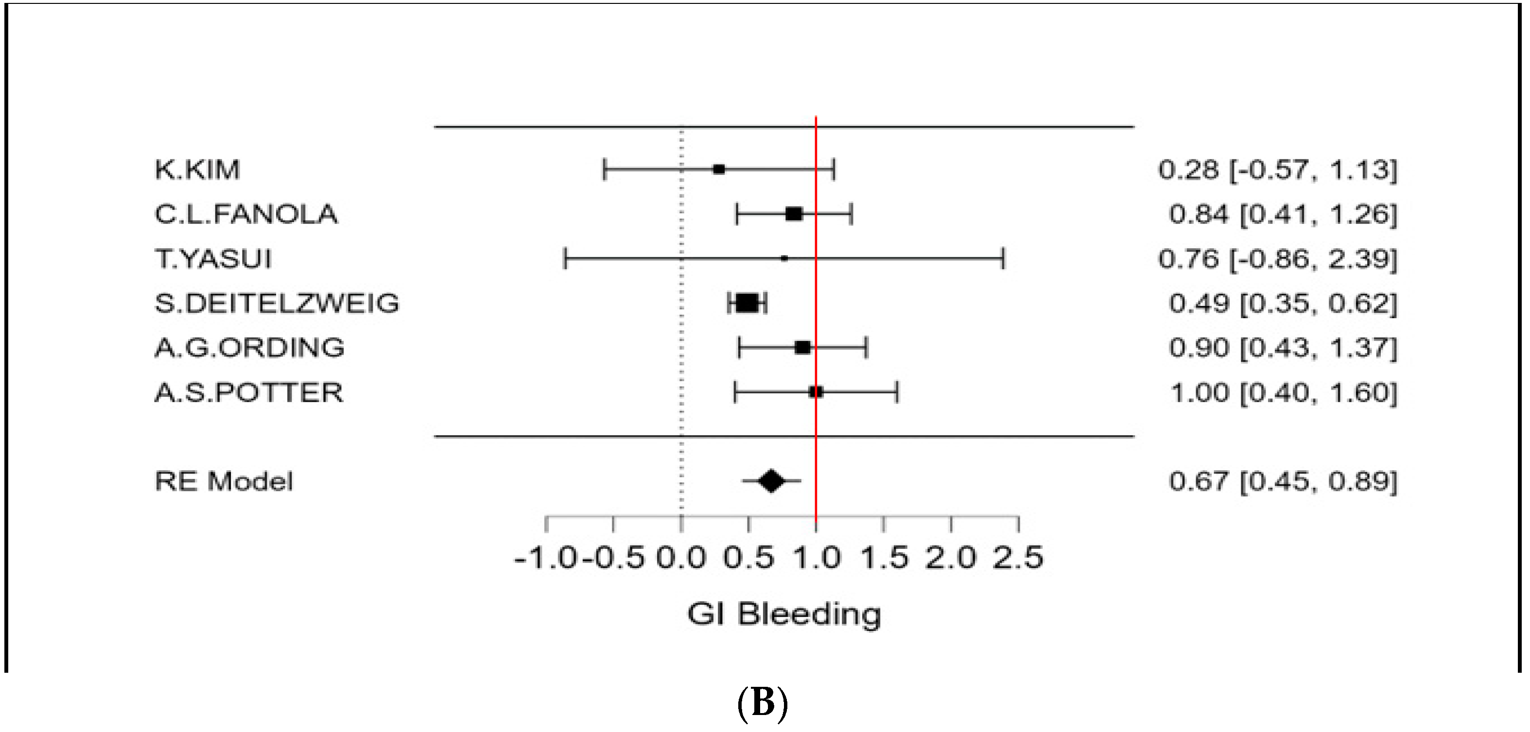 Cancers 15 02574 g007b Cancers 15 02574 g007b