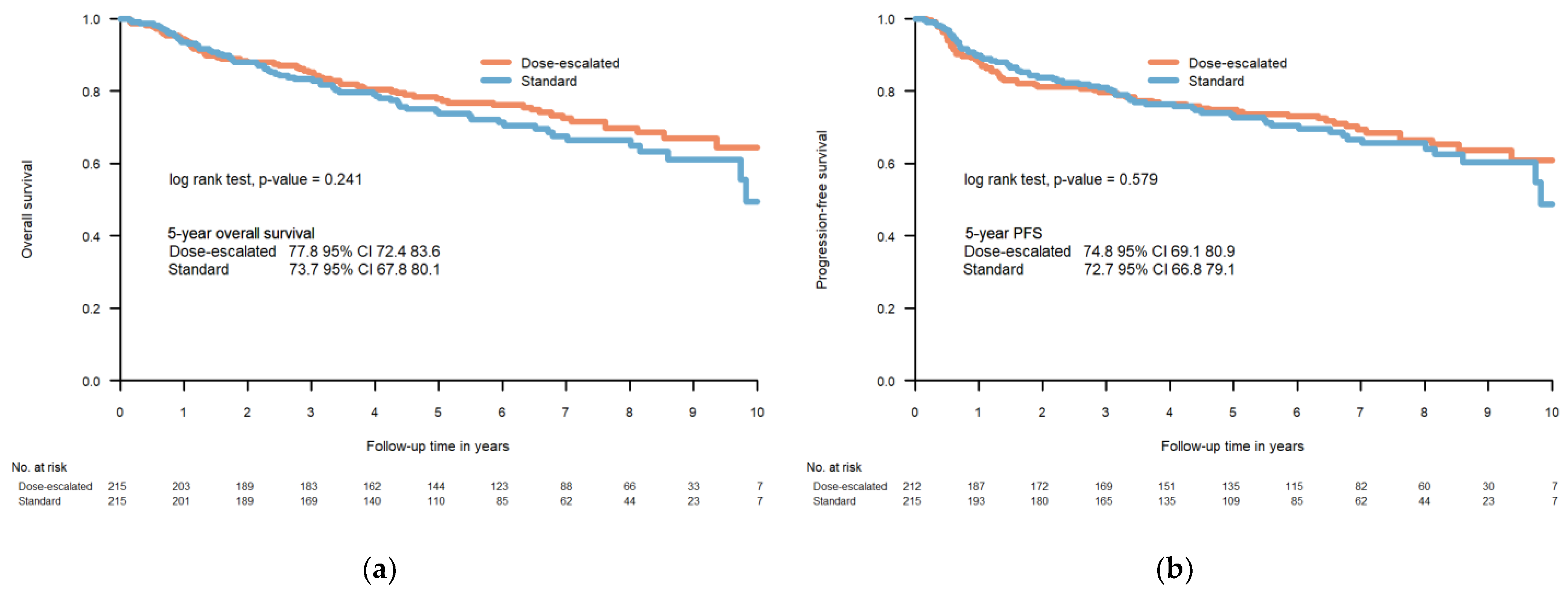 Cancers 15 02580 g001