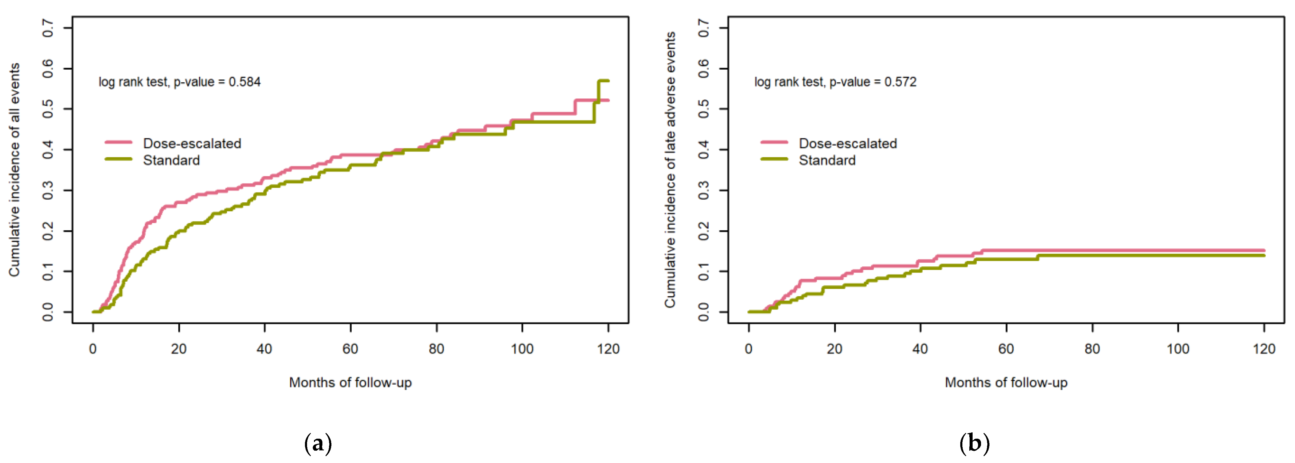 Cancers 15 02580 g002