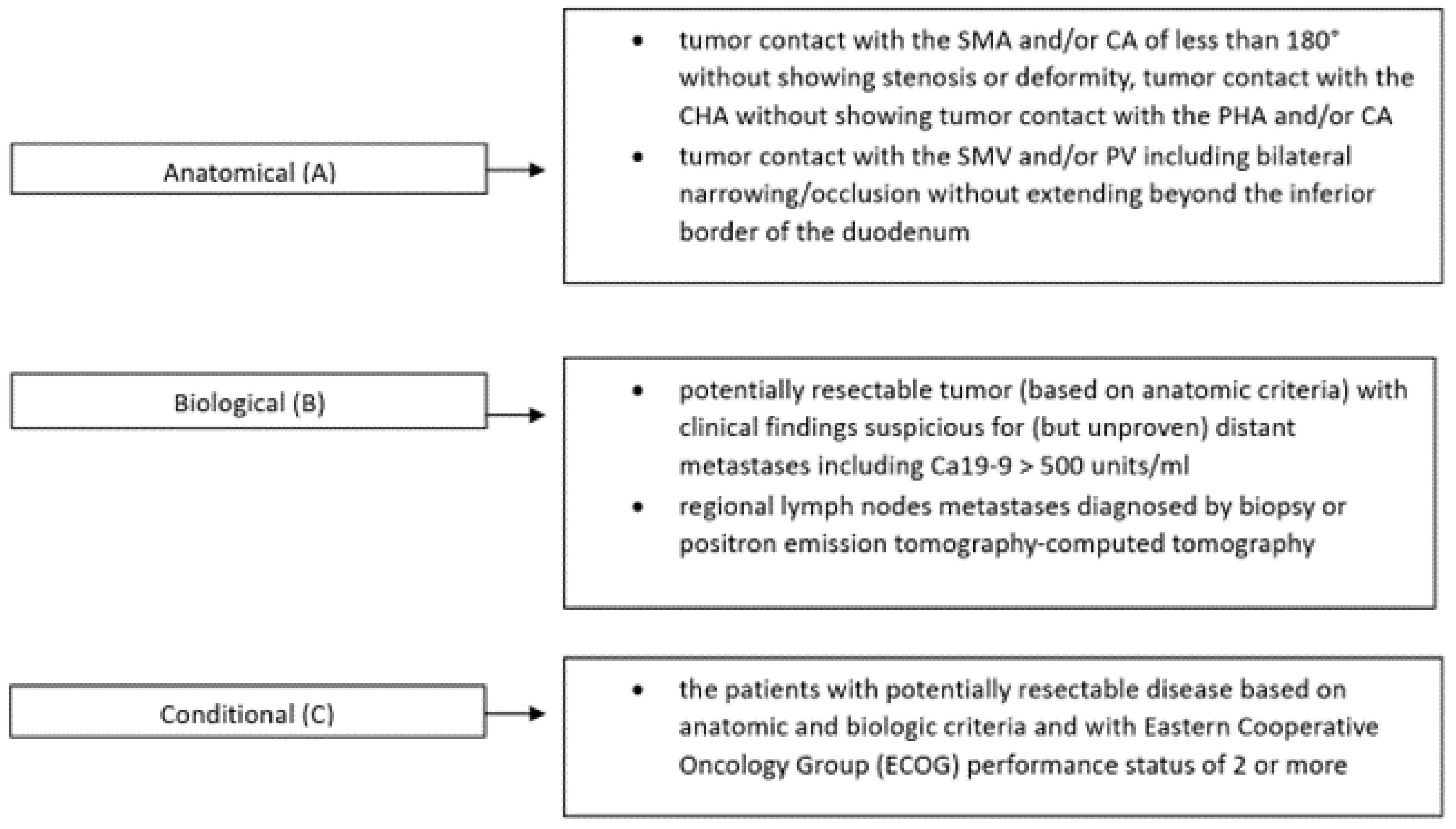 Cancers 15 02584 g001
