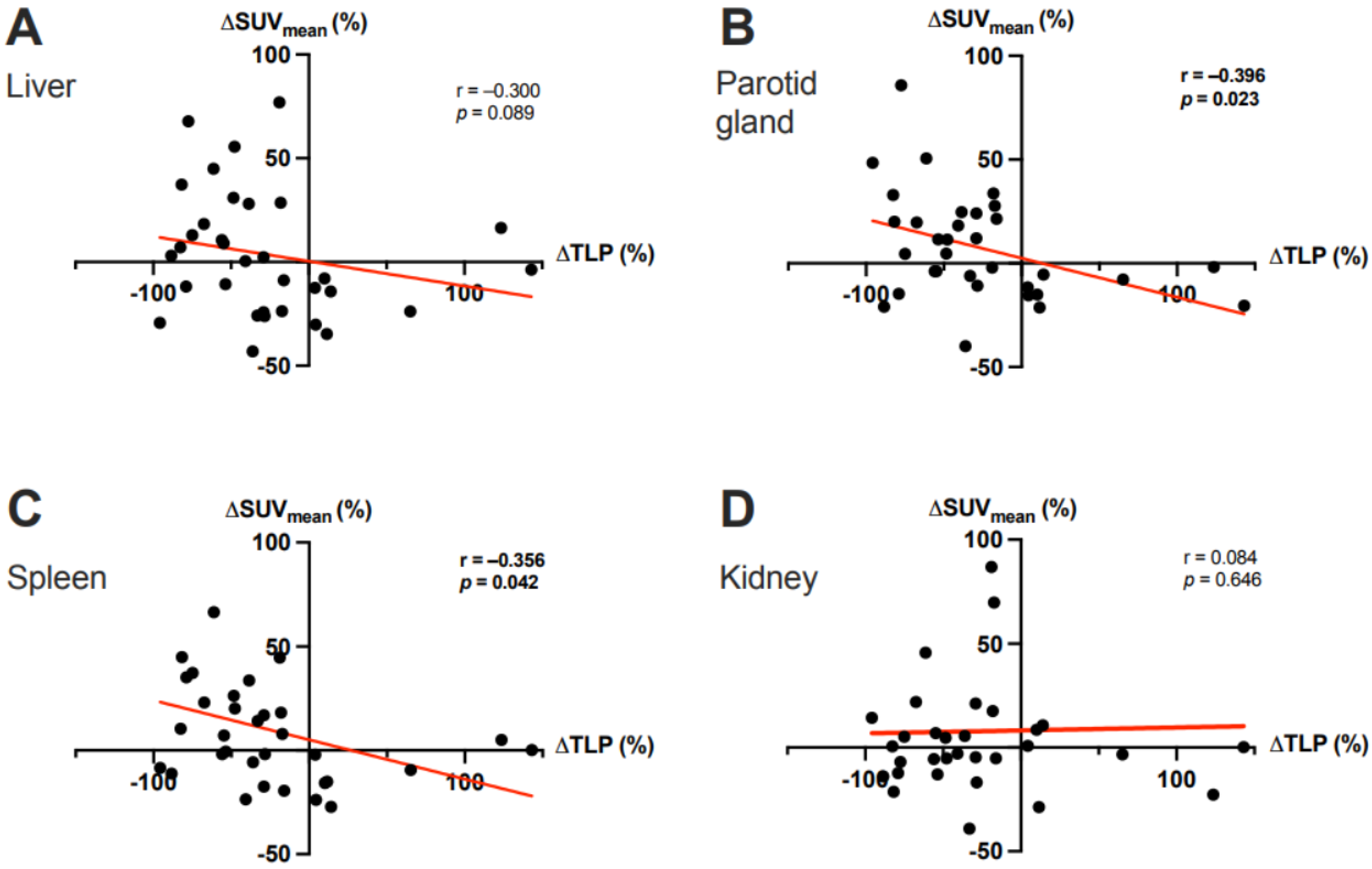 Cancers 15 02592 g002