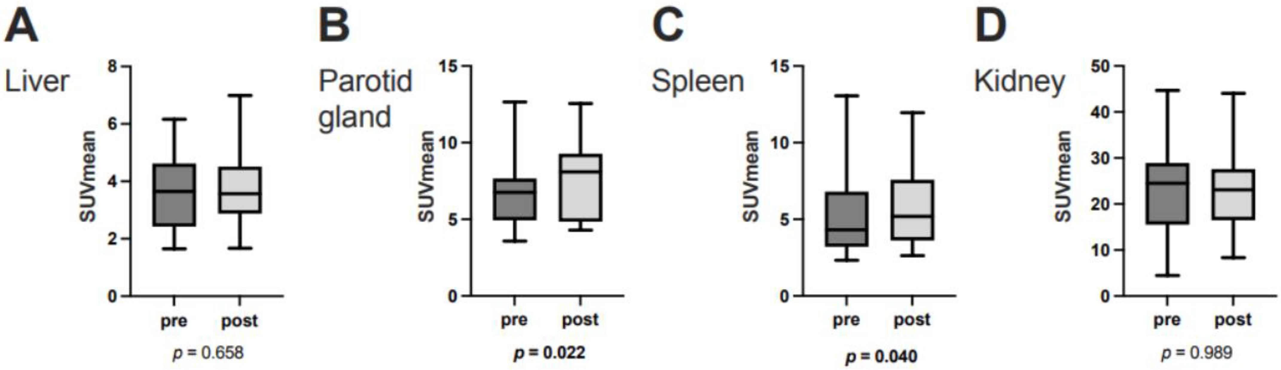 Cancers 15 02592 g003