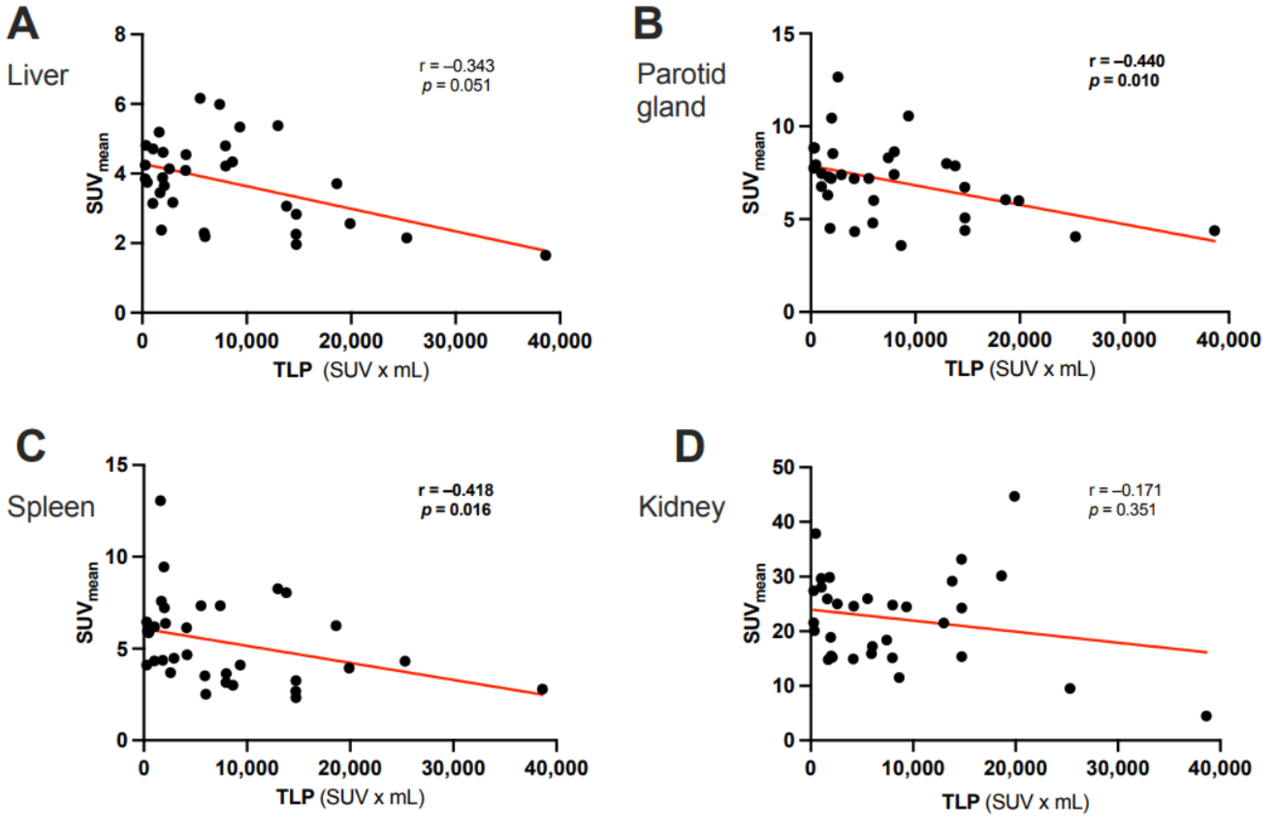 Cancers 15 02592 g005