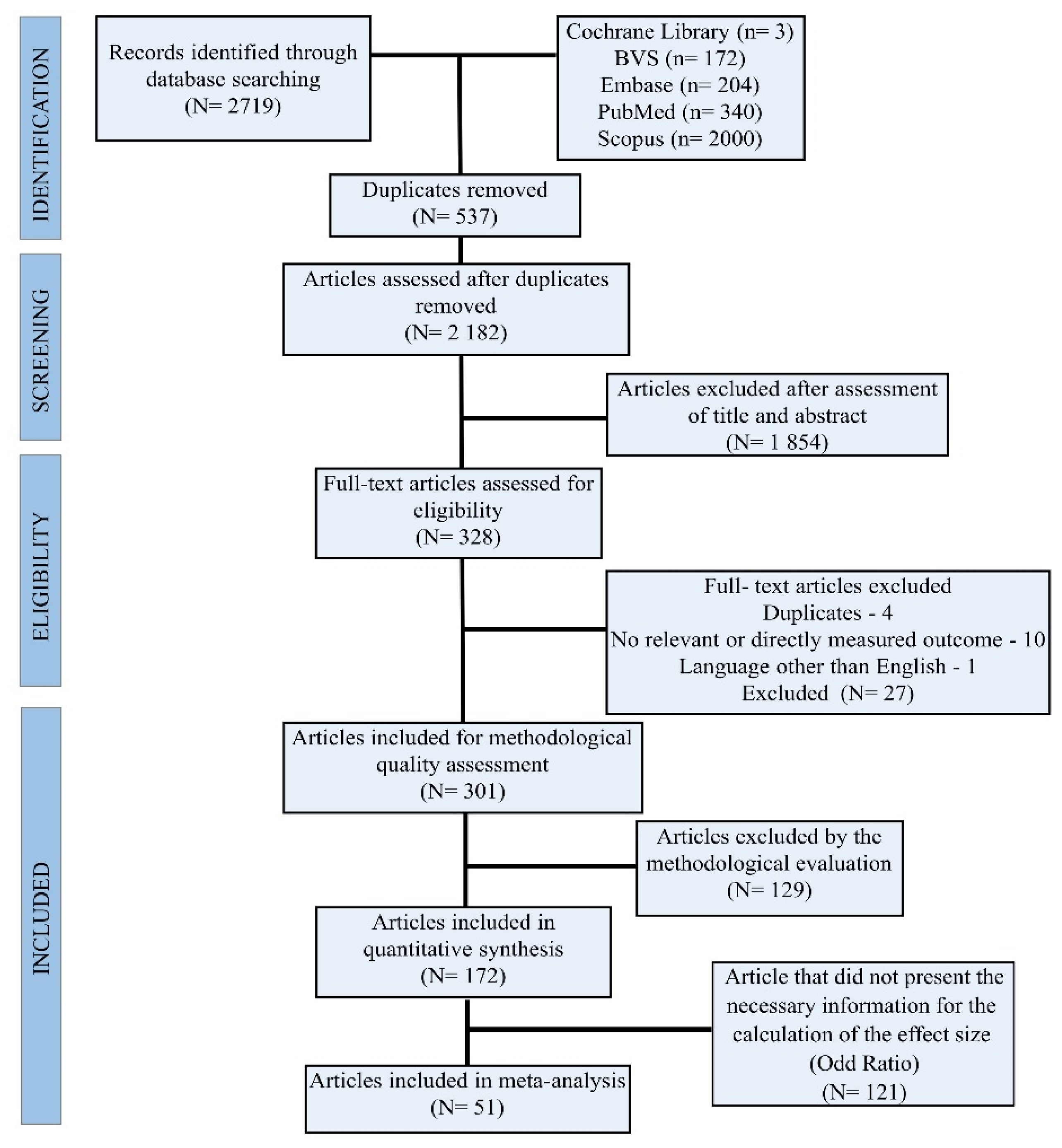 Cancers 15 02600 g001 Cancers 15 02600 g001