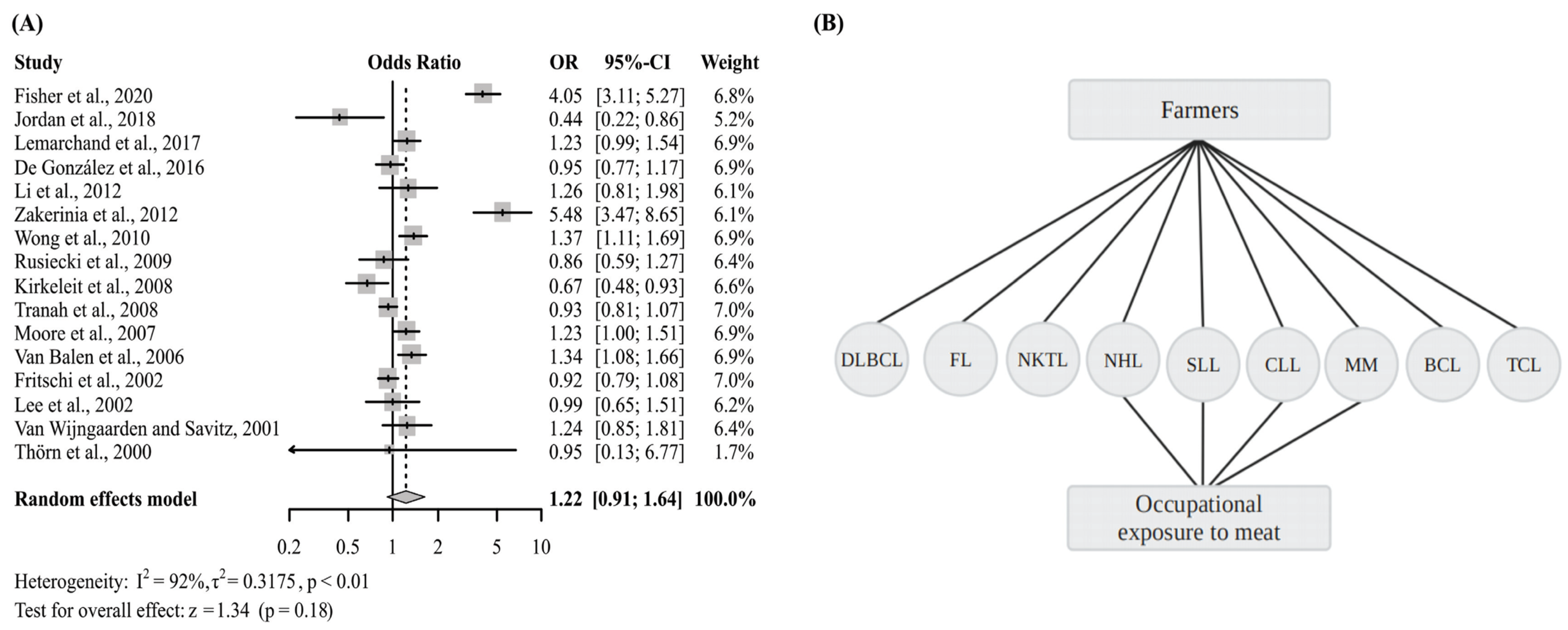 Cancers 15 02600 g005 Cancers 15 02600 g005
