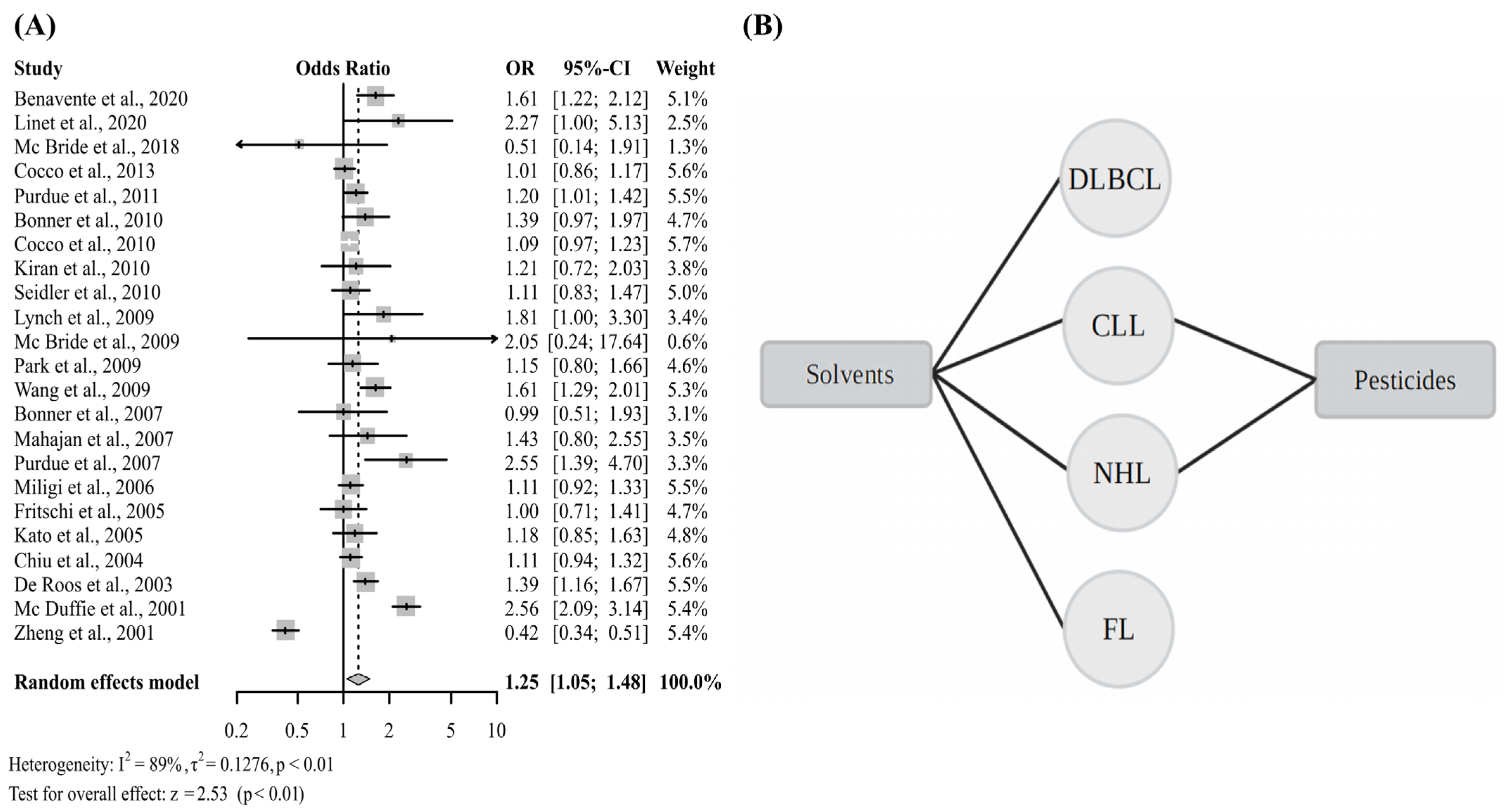 Cancers 15 02600 g006 Cancers 15 02600 g006
