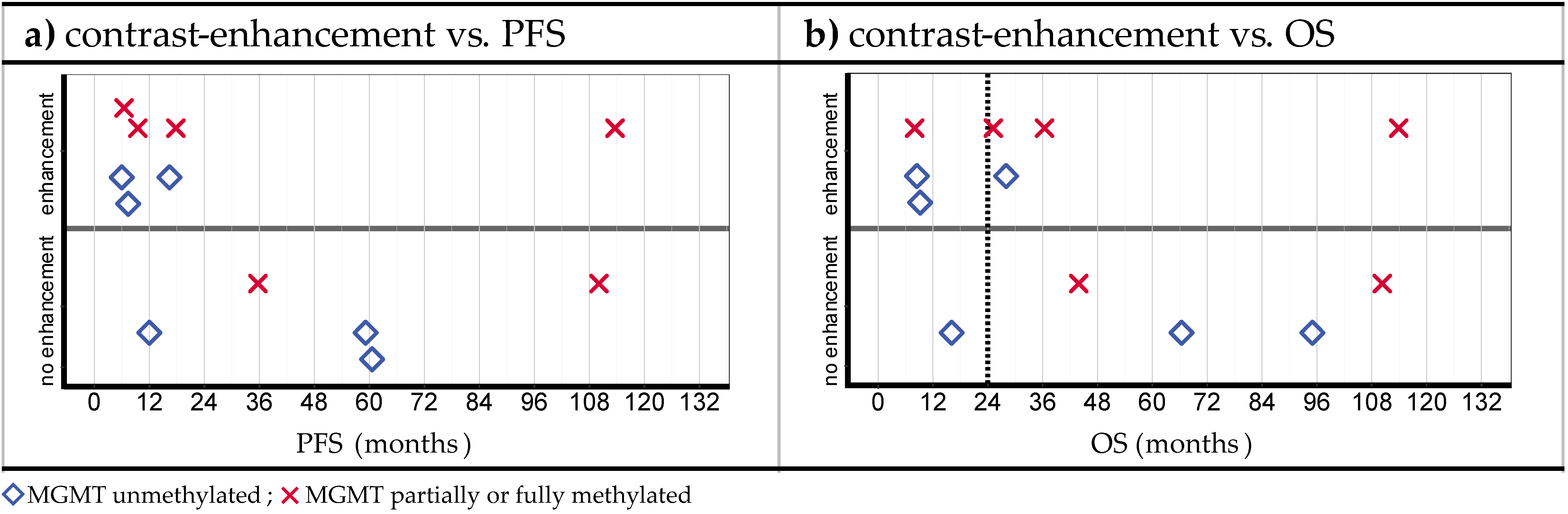 Cancers 15 02603 g006