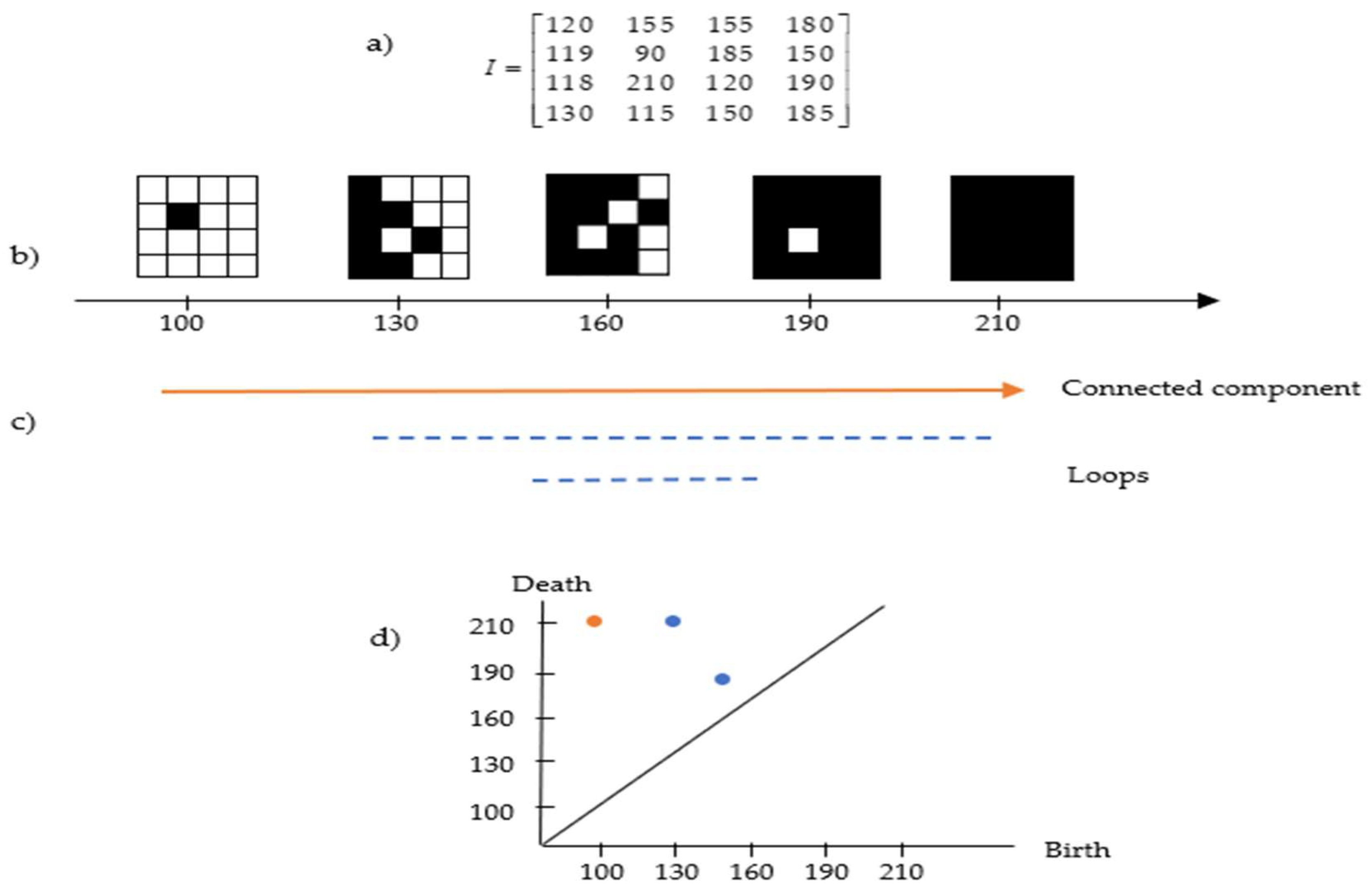 Cancers 15 02606 g004