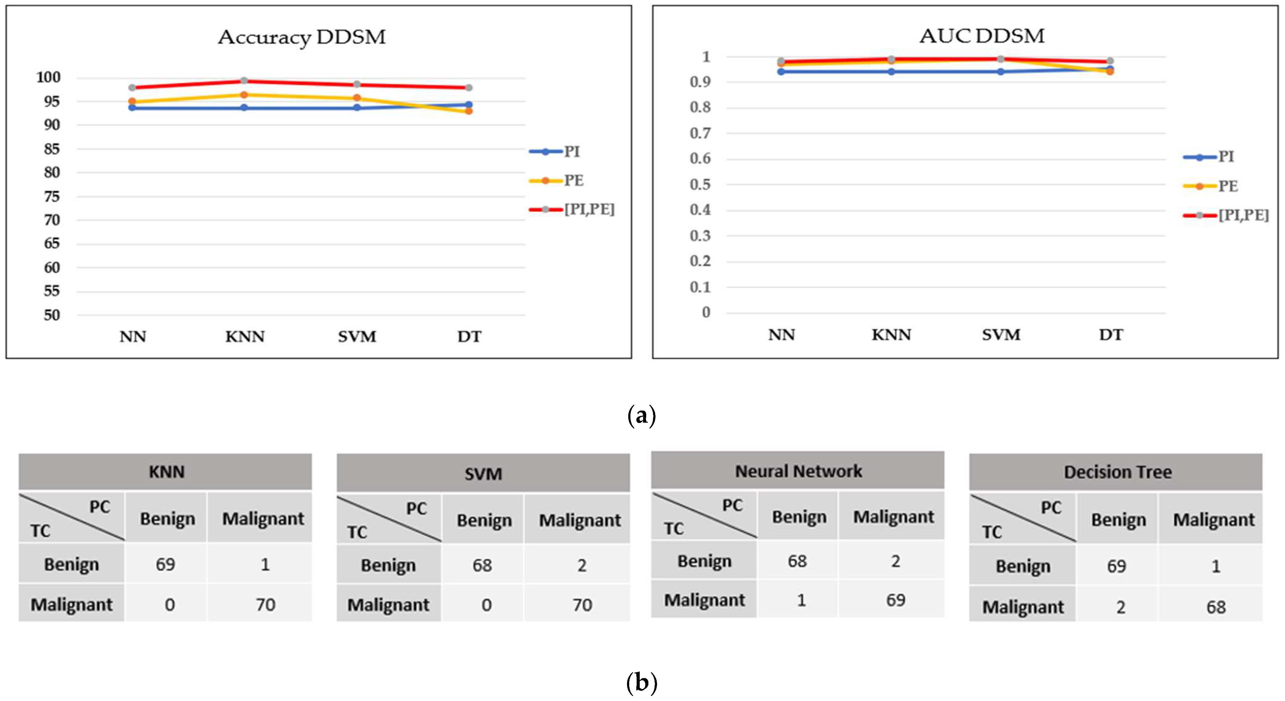 Cancers 15 02606 g011