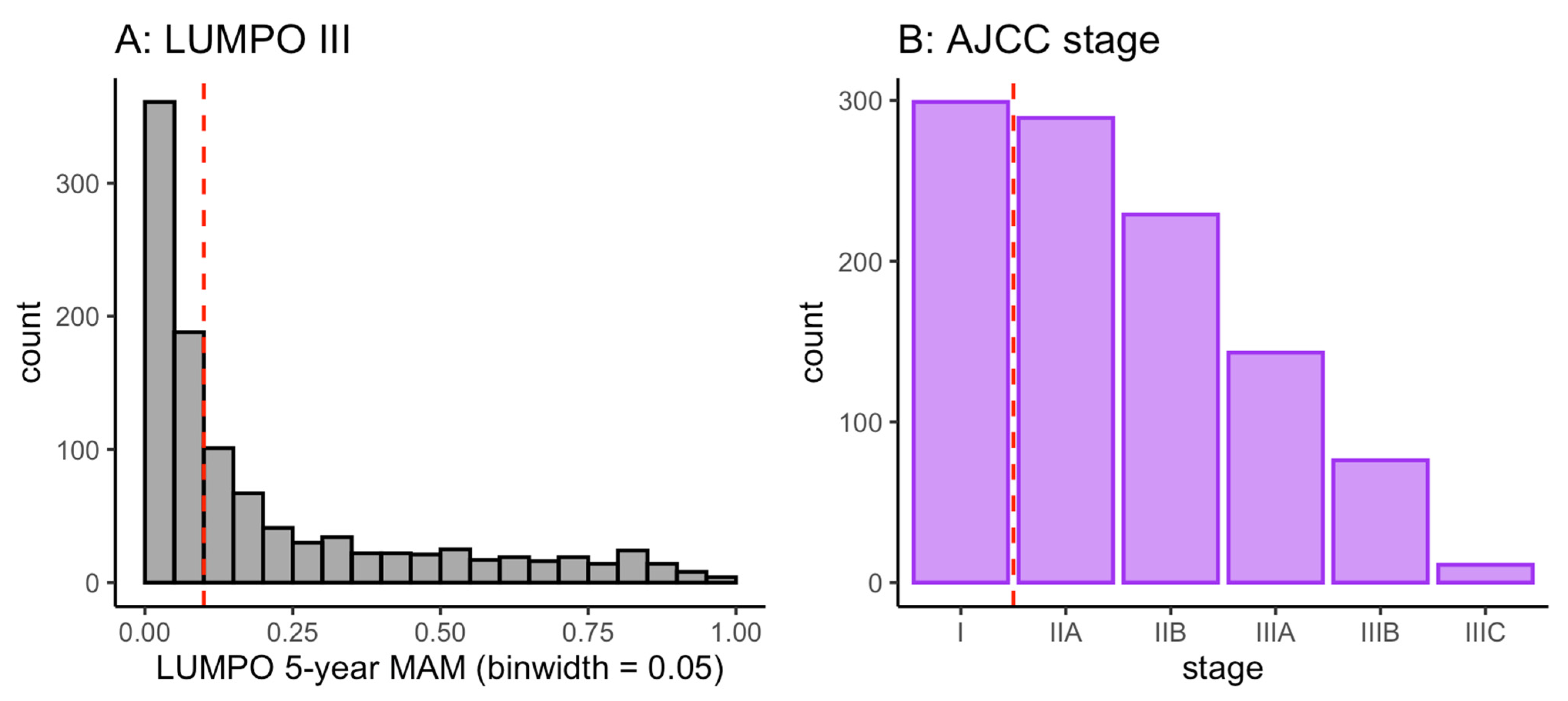 Cancers 15 02610 g002