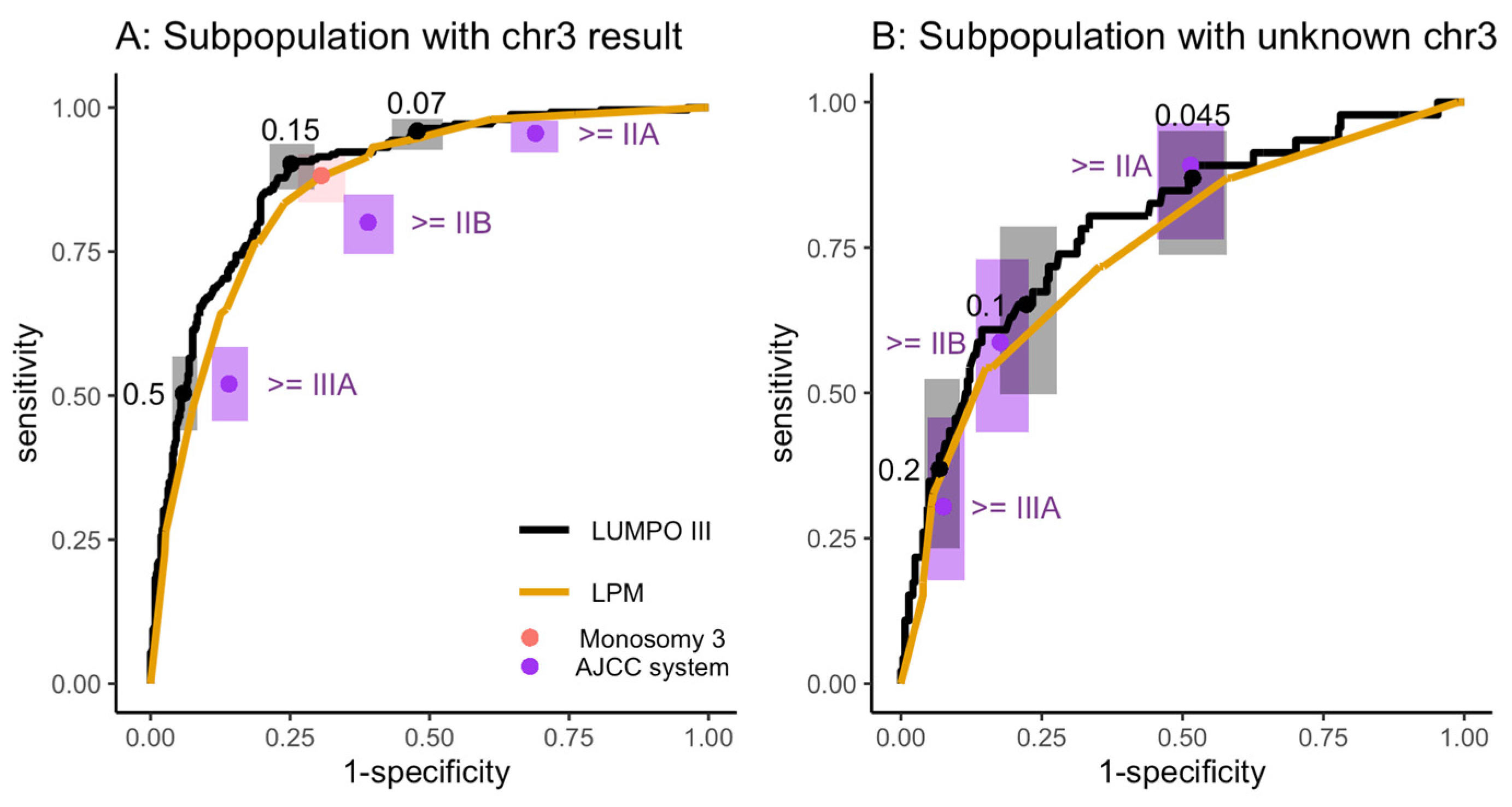 Cancers 15 02610 g004