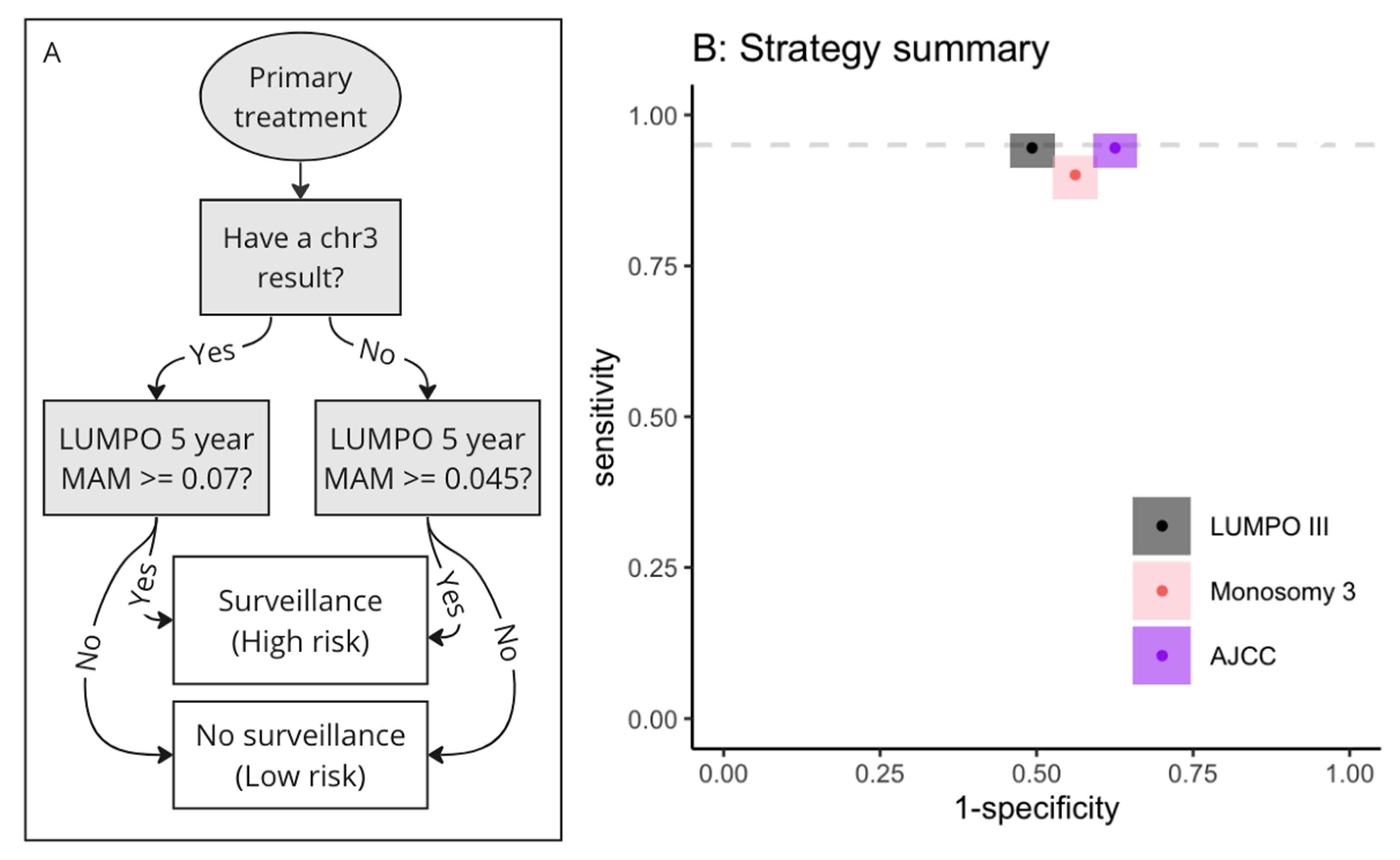 Cancers 15 02610 g005