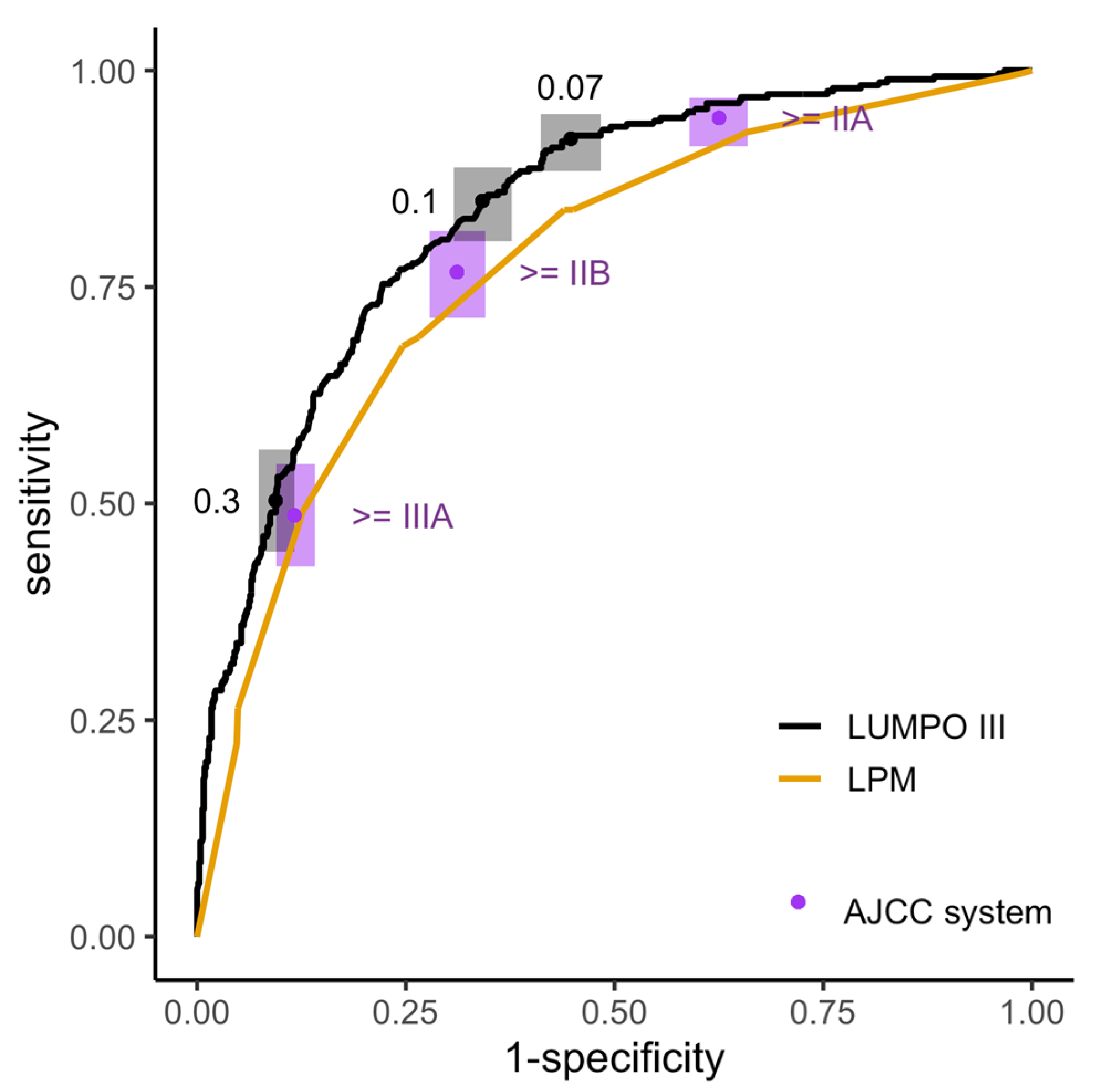 Cancers 15 02610 g006