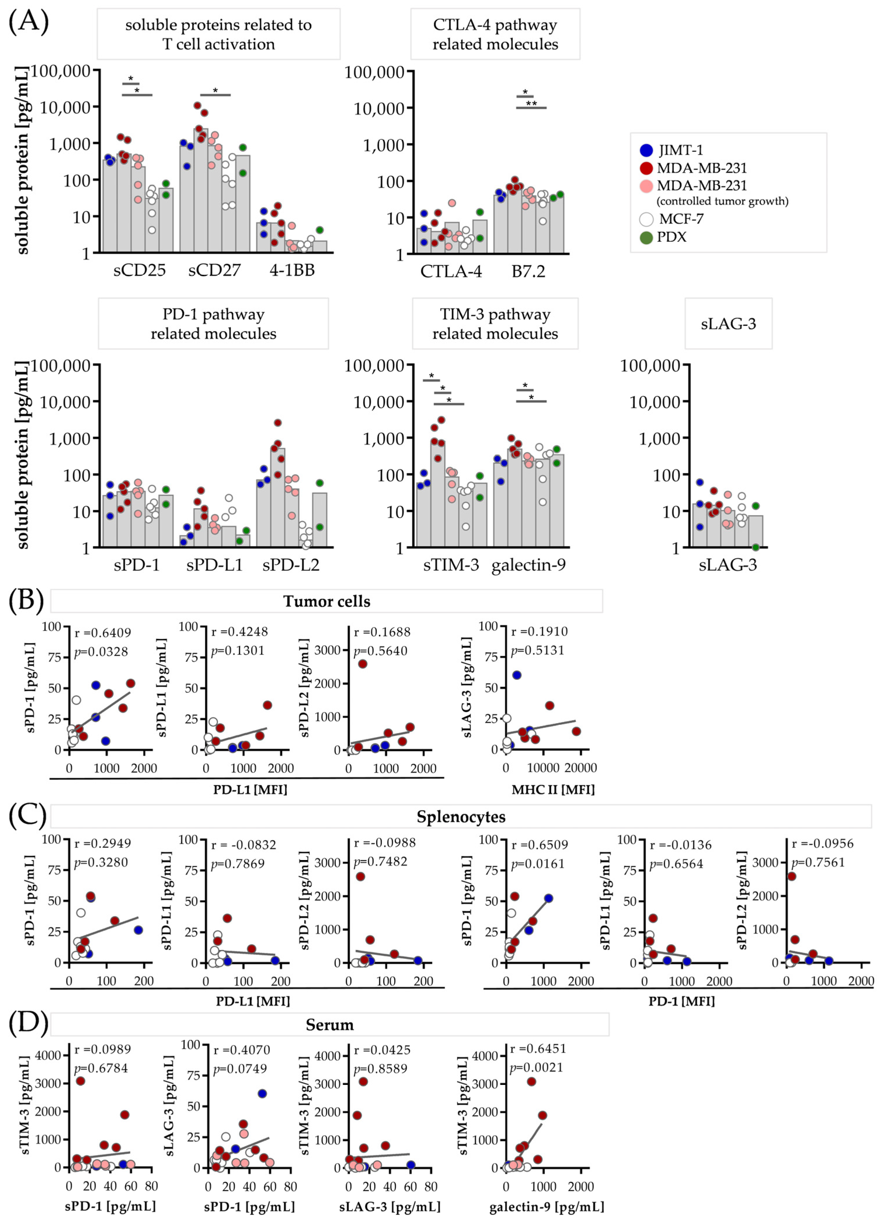 Cancers 15 02615 g002
