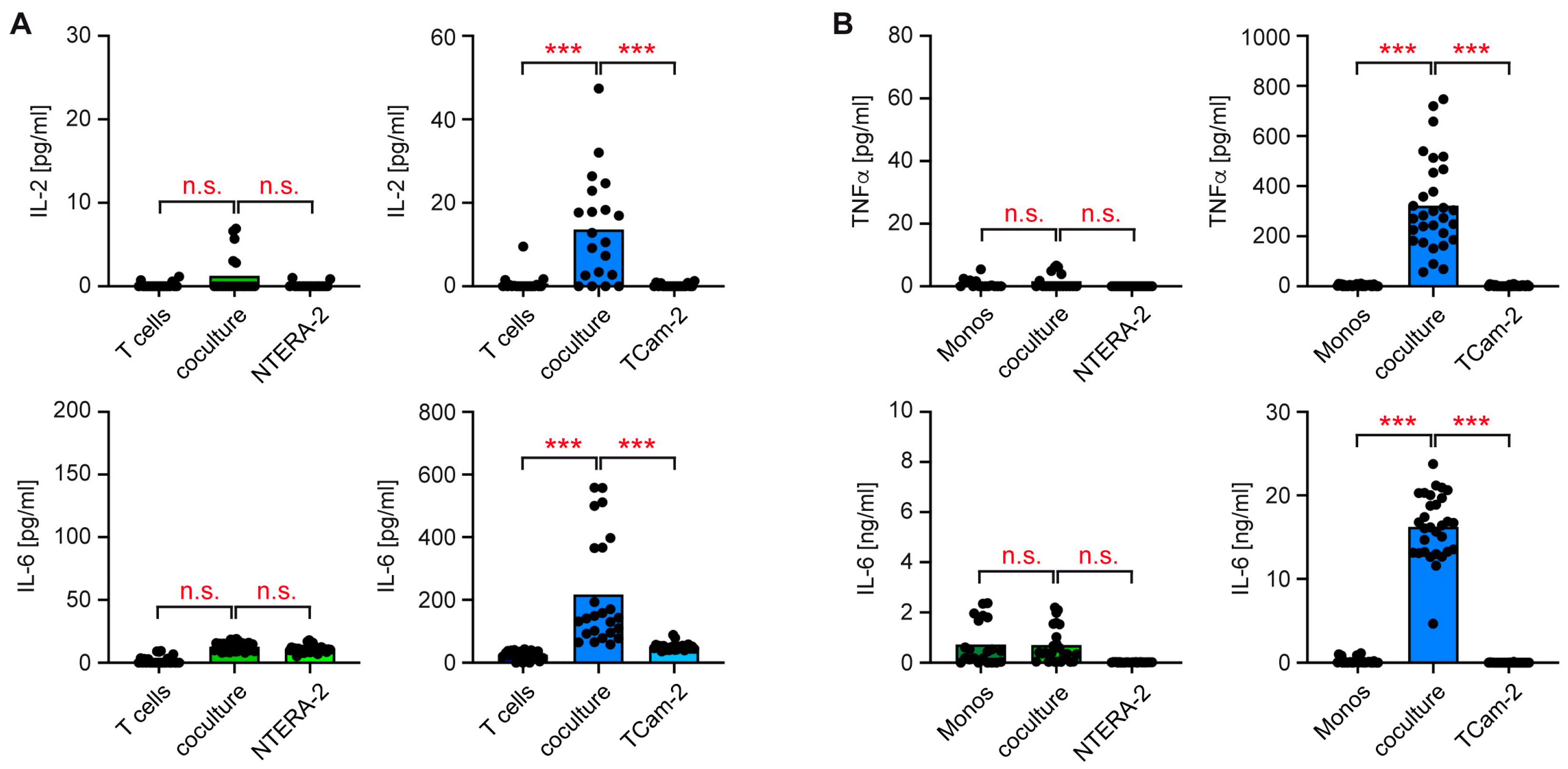 Cancers 15 02619 g003