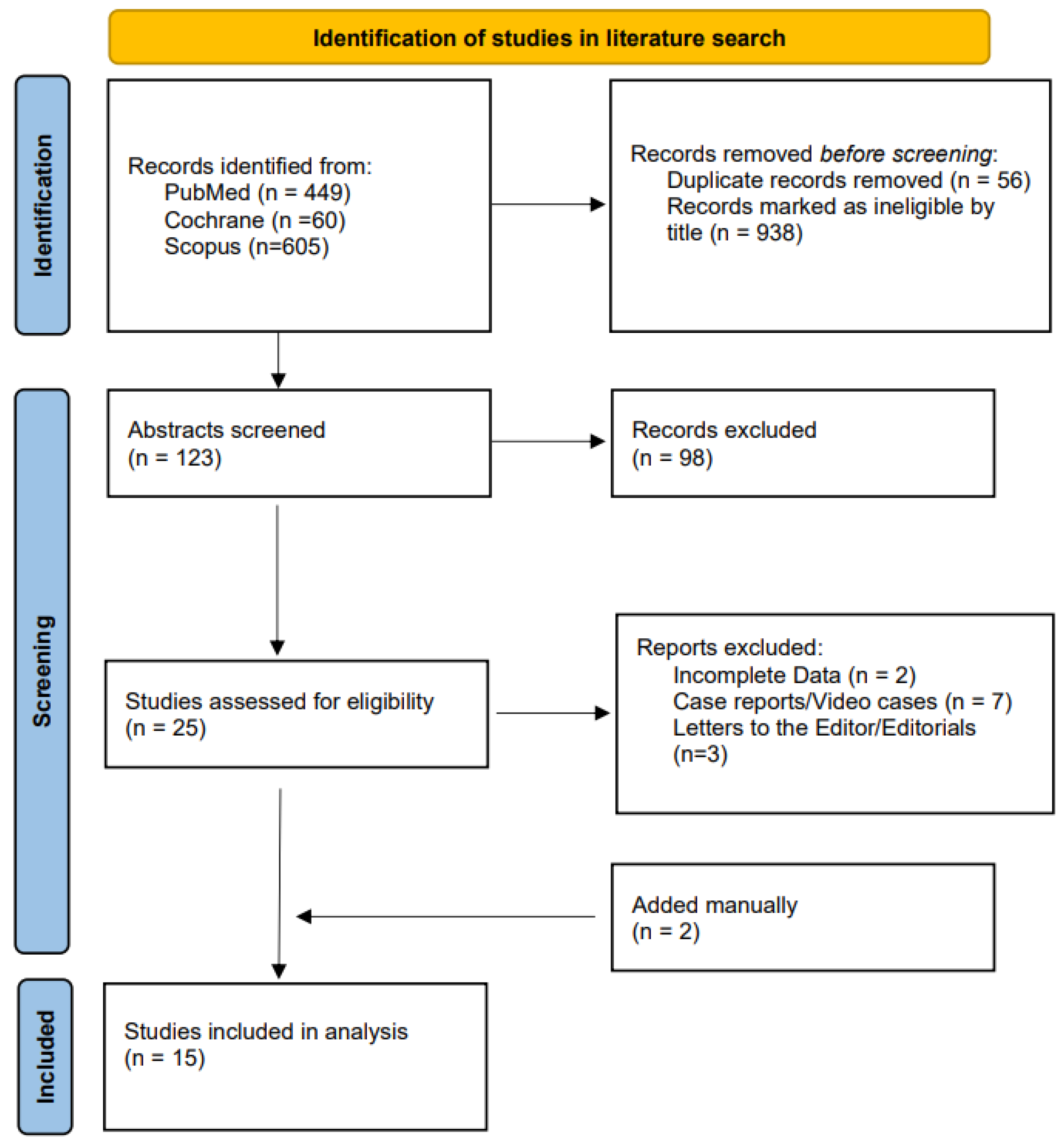 Cancers 15 02627 g001