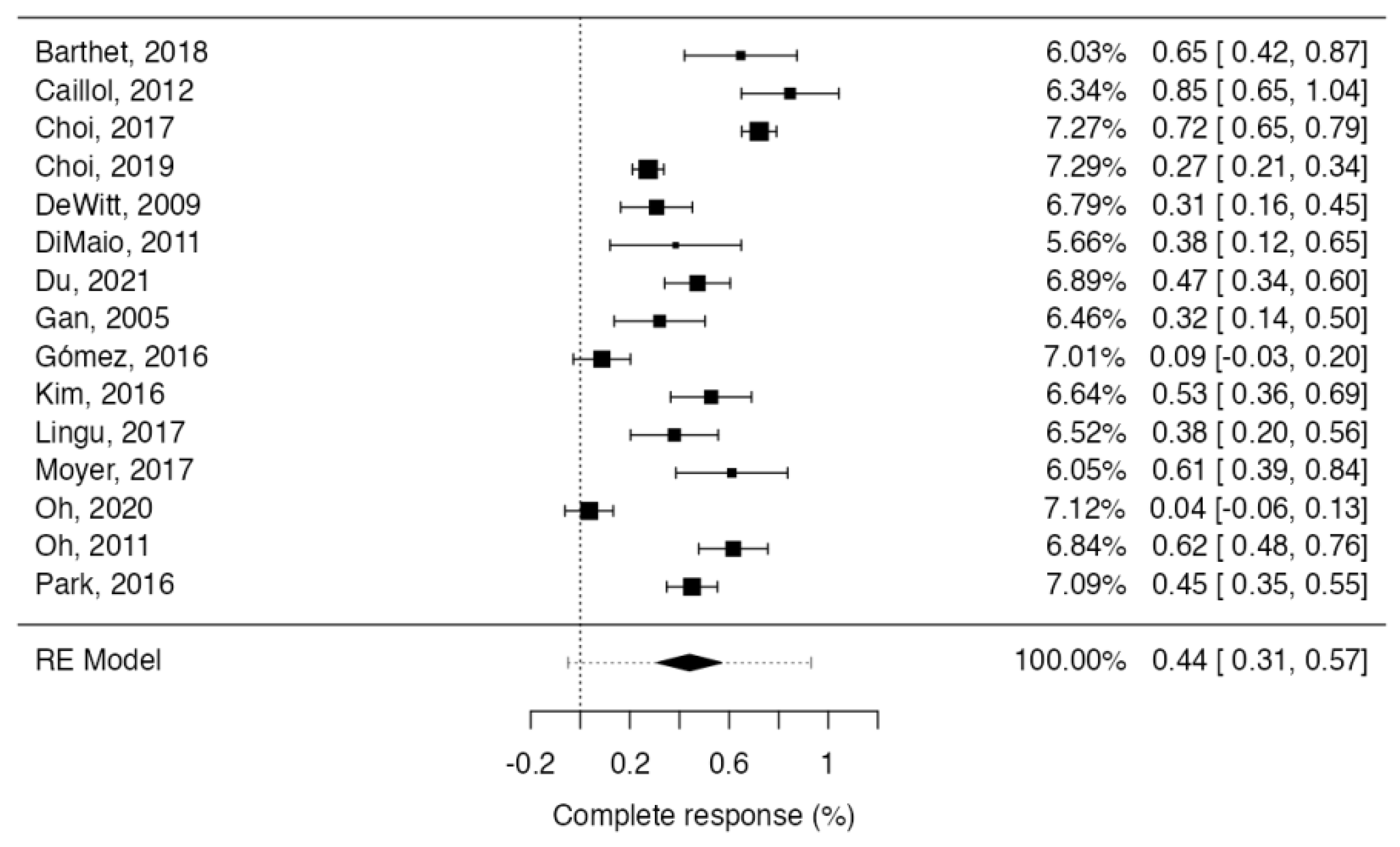 Cancers 15 02627 g002