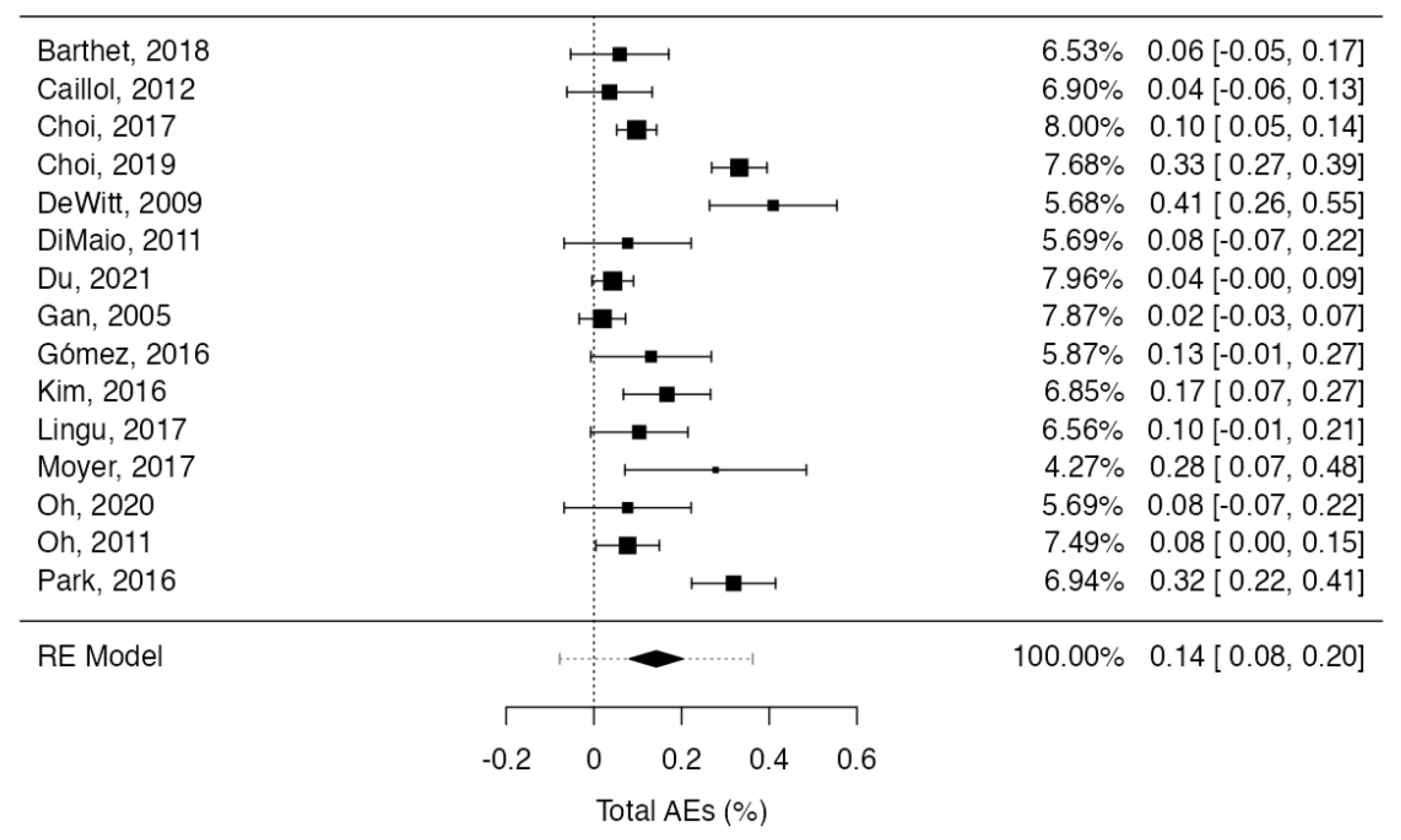 Cancers 15 02627 g003