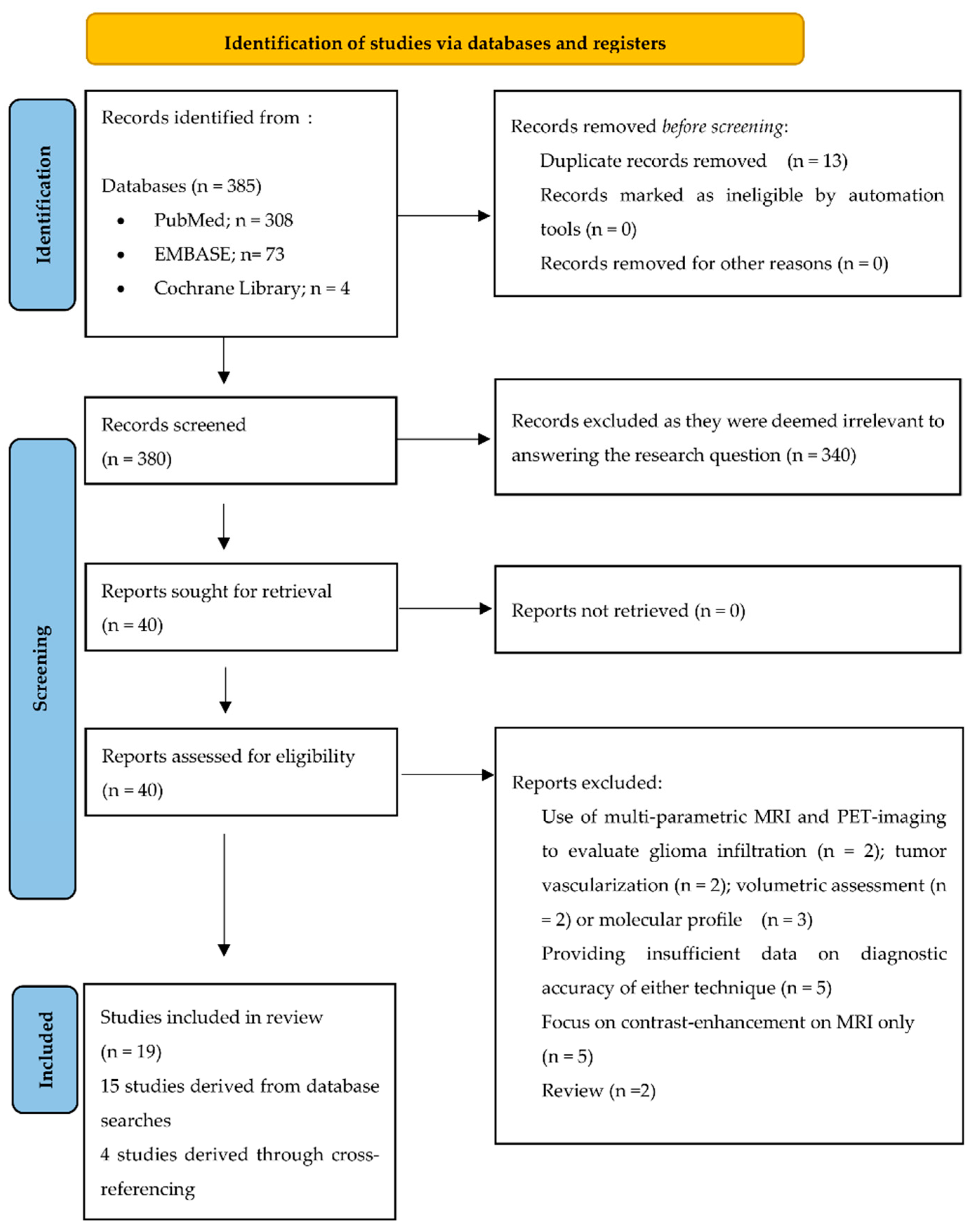 Cancers 15 02631 g001 Cancers 15 02631 g001