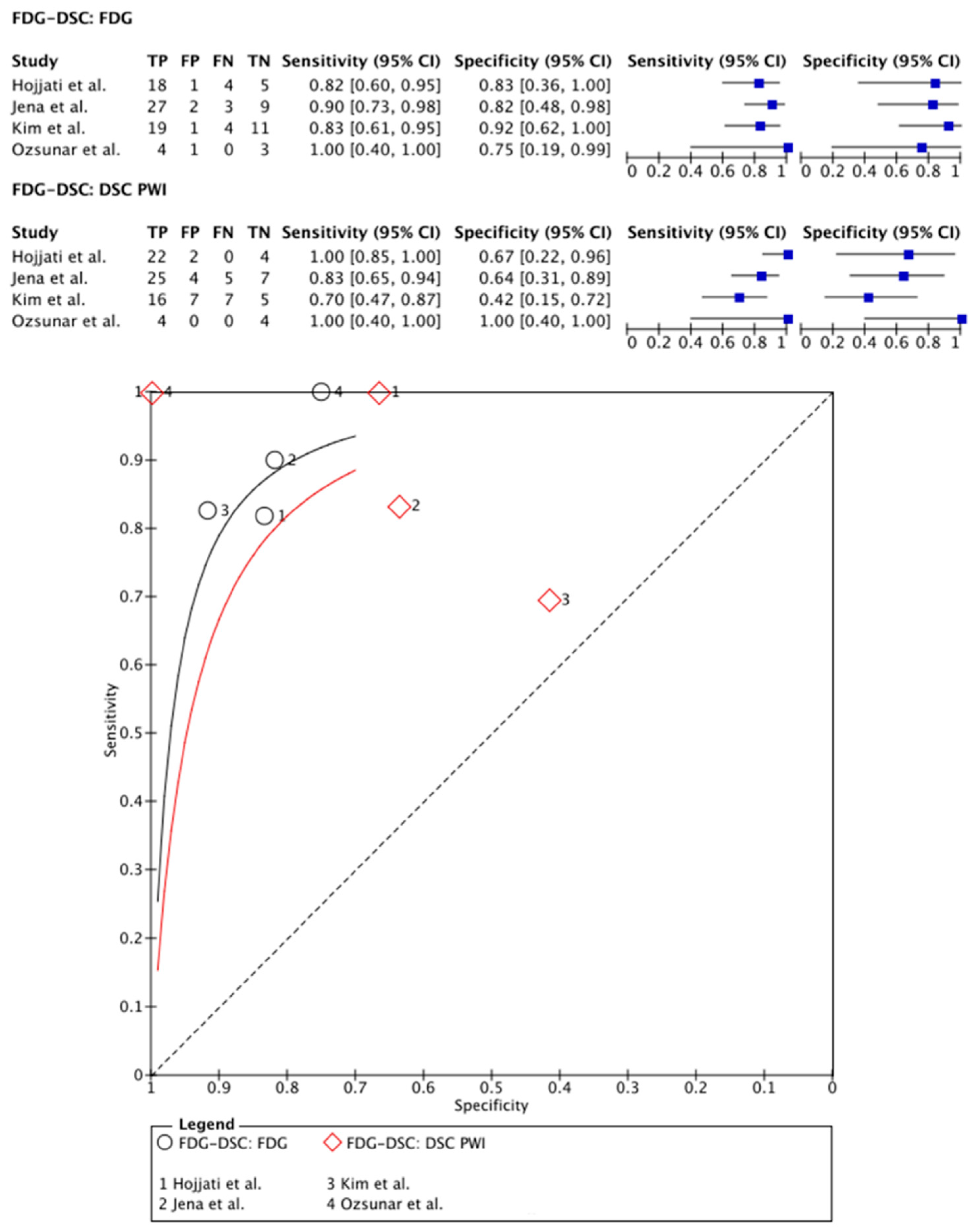 Cancers 15 02631 g003 Cancers 15 02631 g003