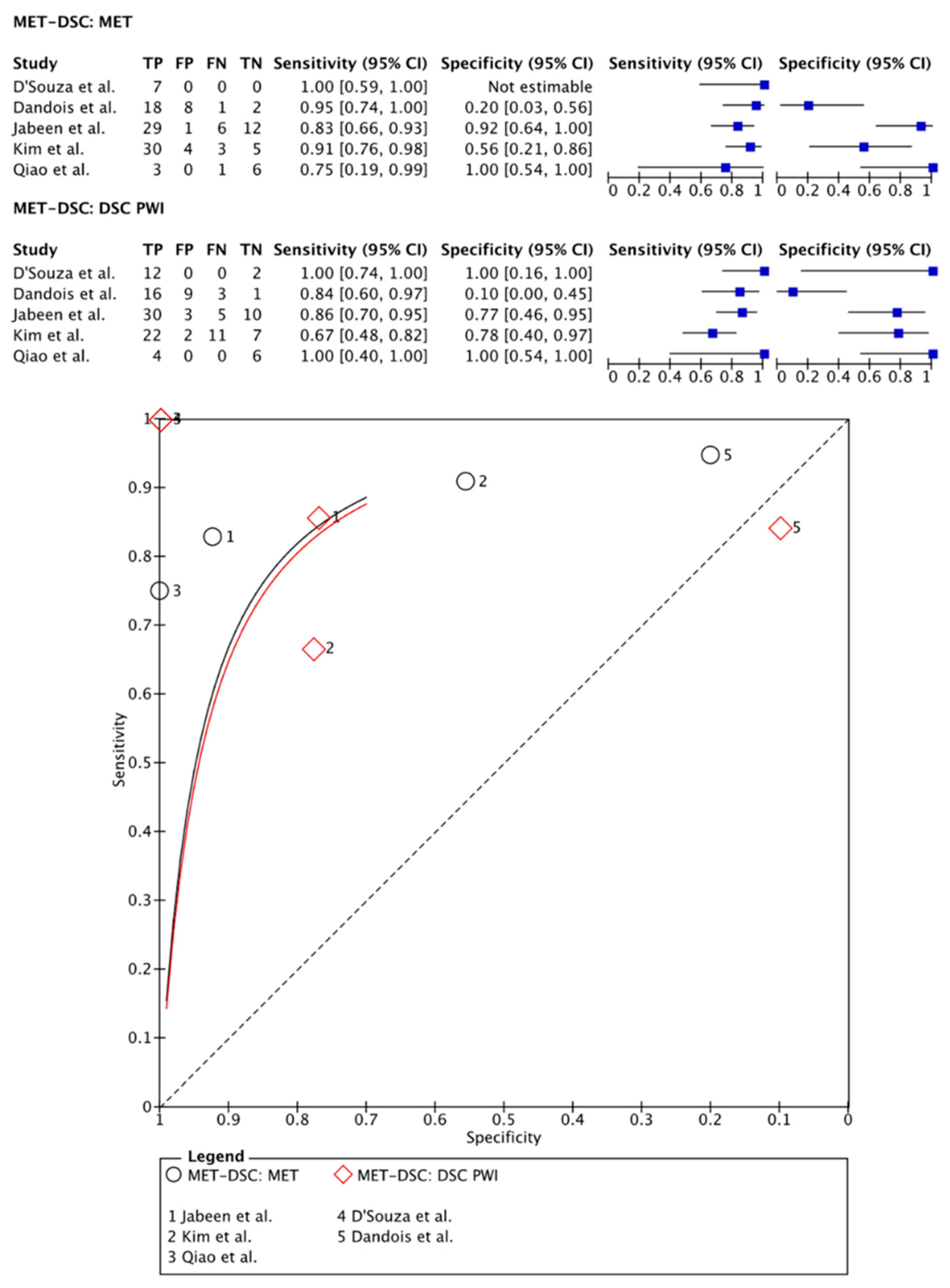Cancers 15 02631 g004 Cancers 15 02631 g004