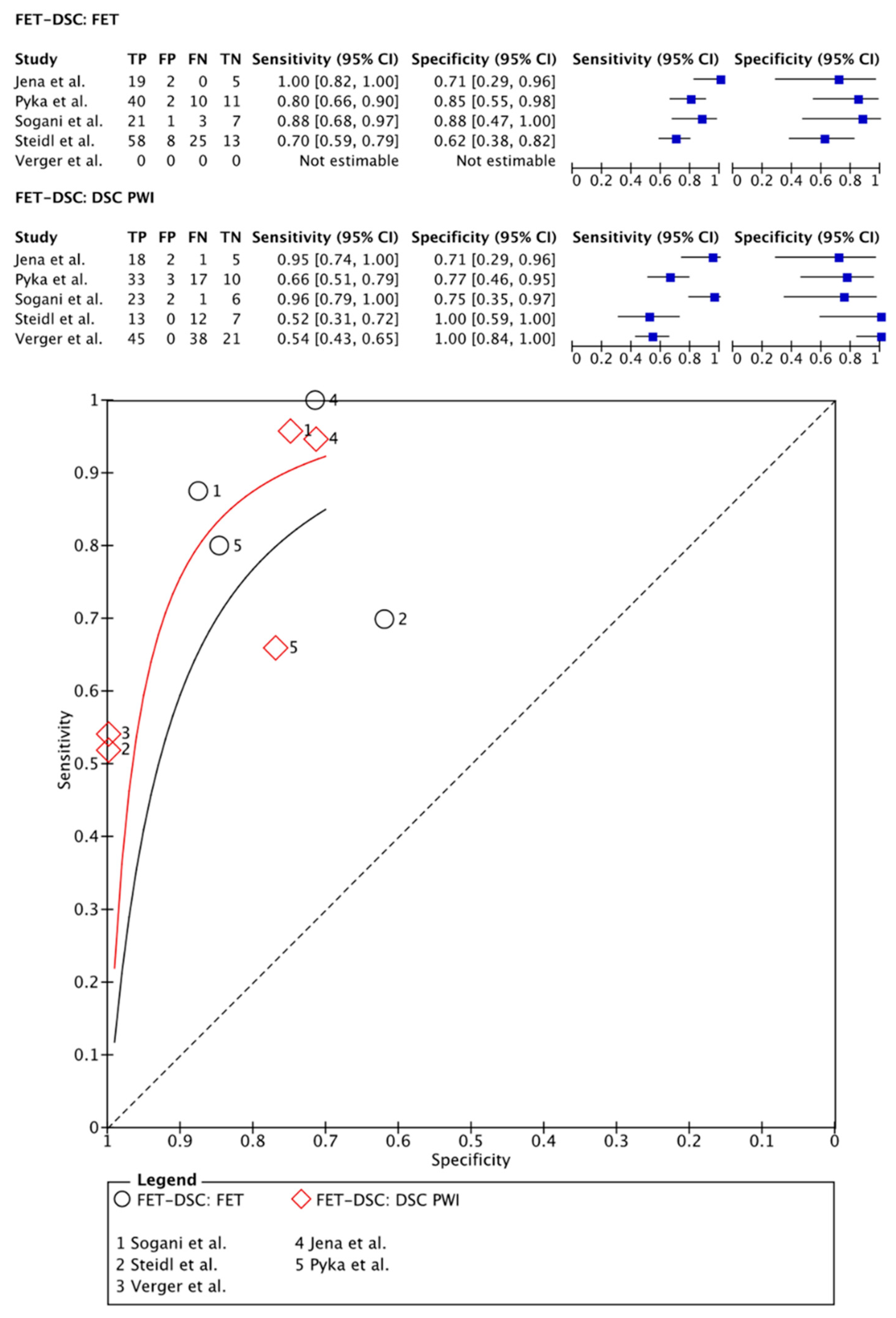 Cancers 15 02631 g005 Cancers 15 02631 g005