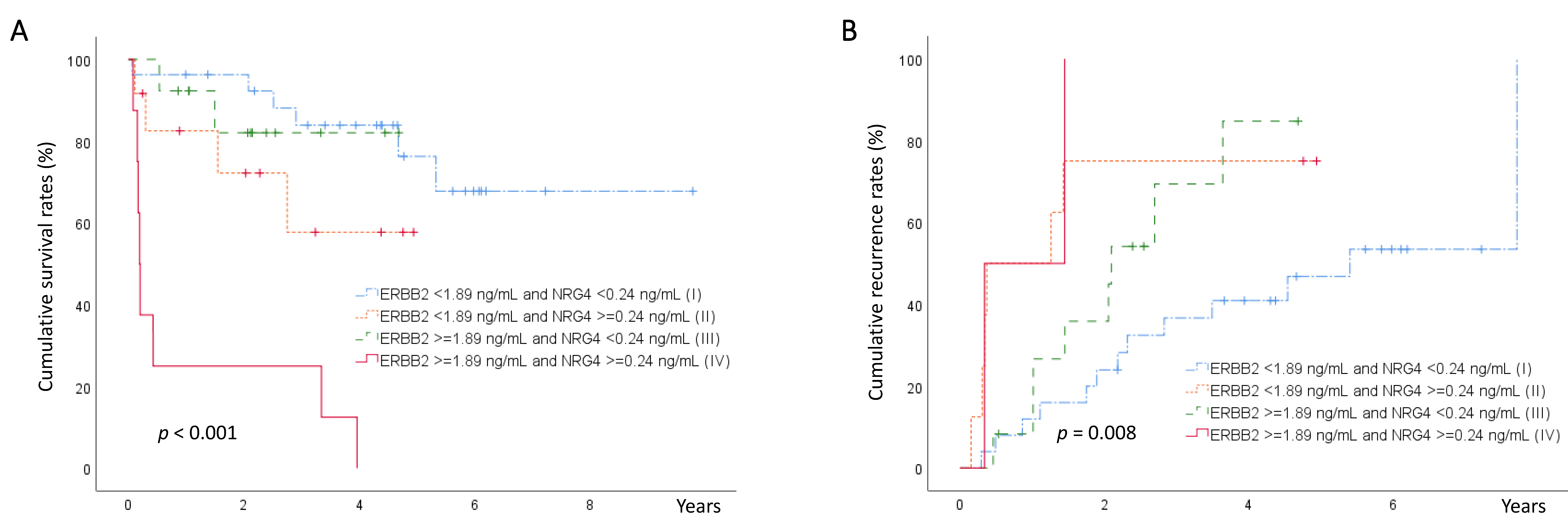 Cancers 15 02634 g001