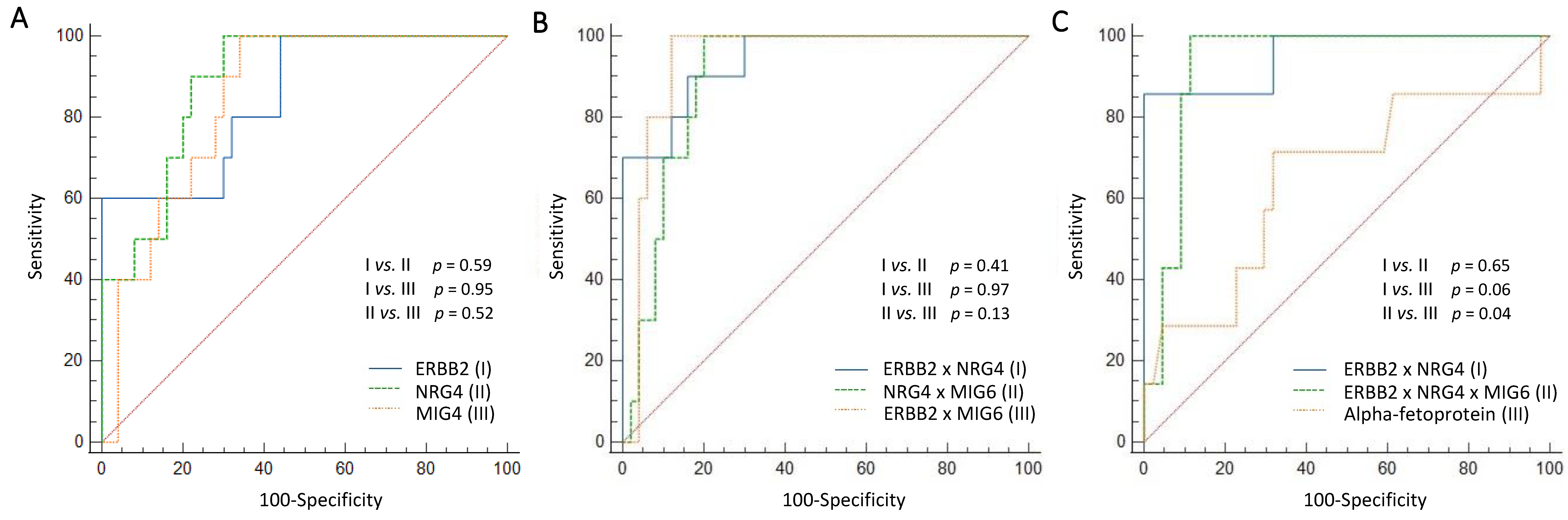 Cancers 15 02634 g002