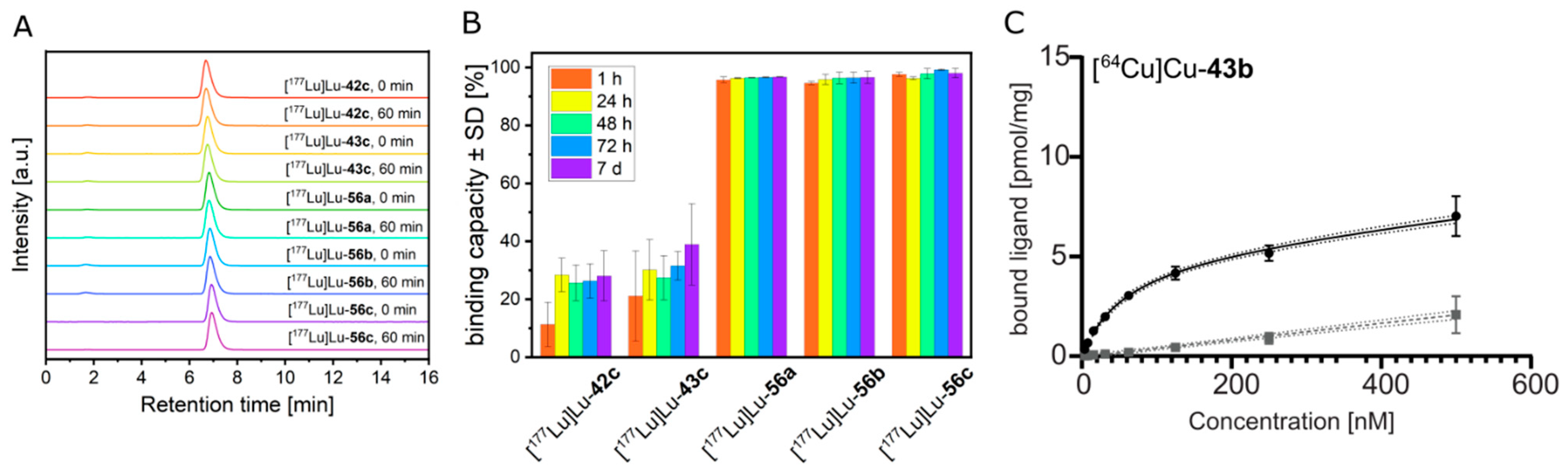 Cancers 15 02638 g004 Cancers 15 02638 g004