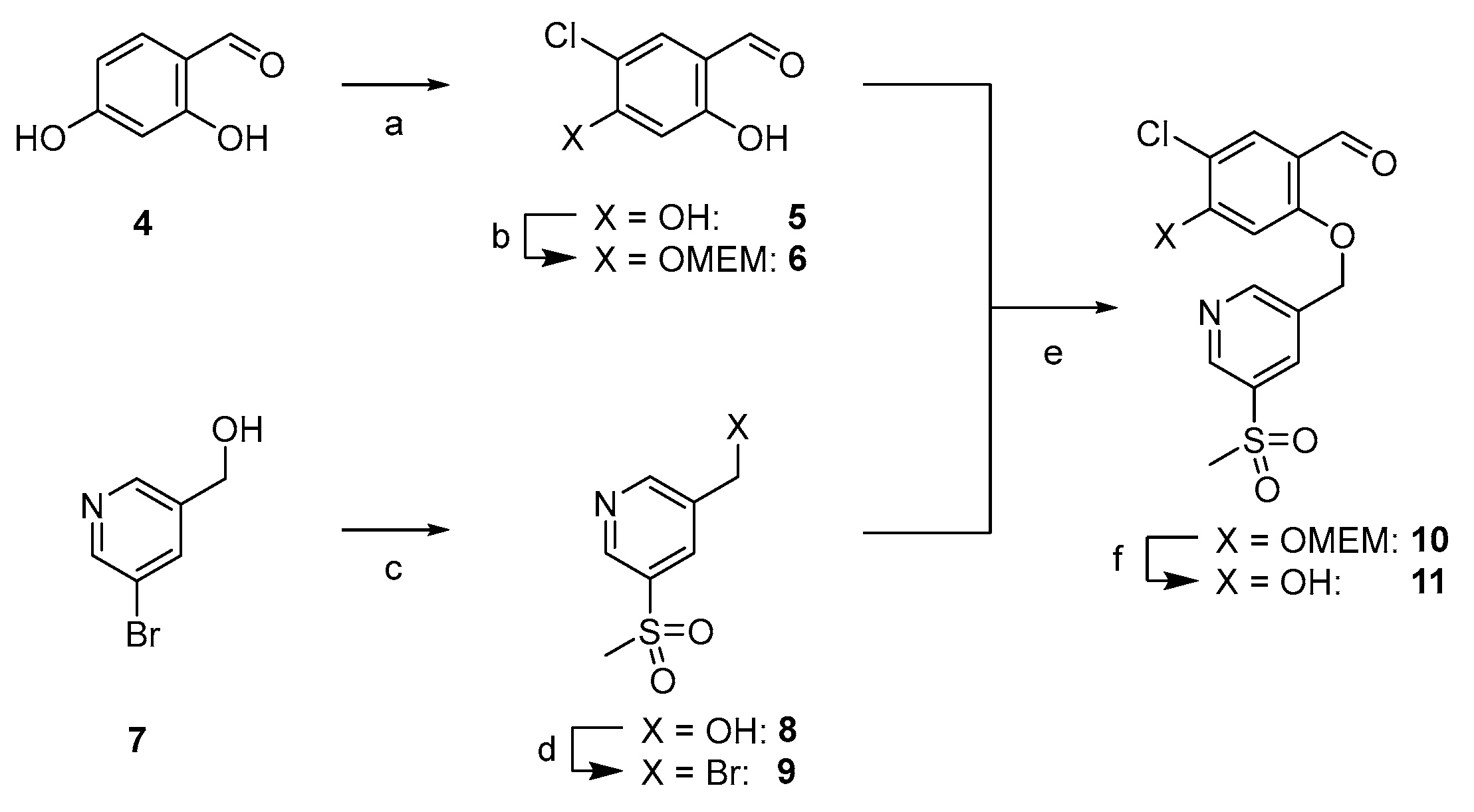 Cancers 15 02638 sch002 Cancers 15 02638 sch002