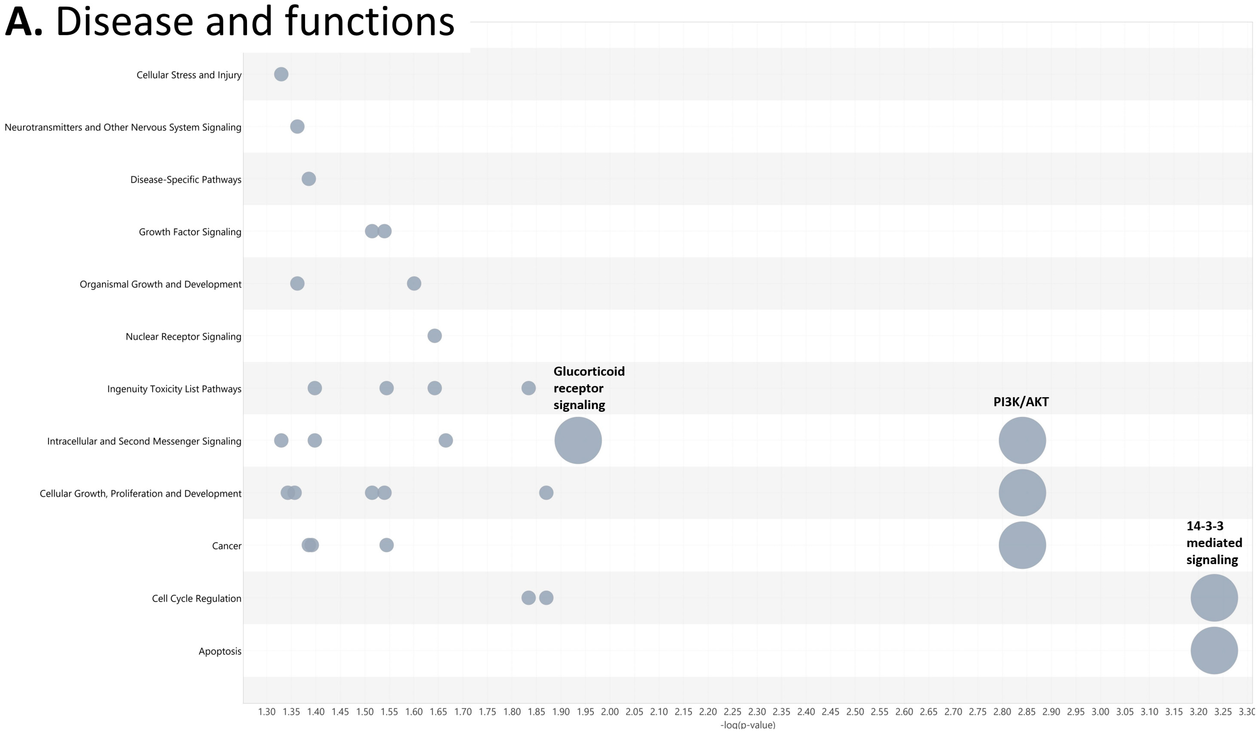 Cancers 15 02672 g006a