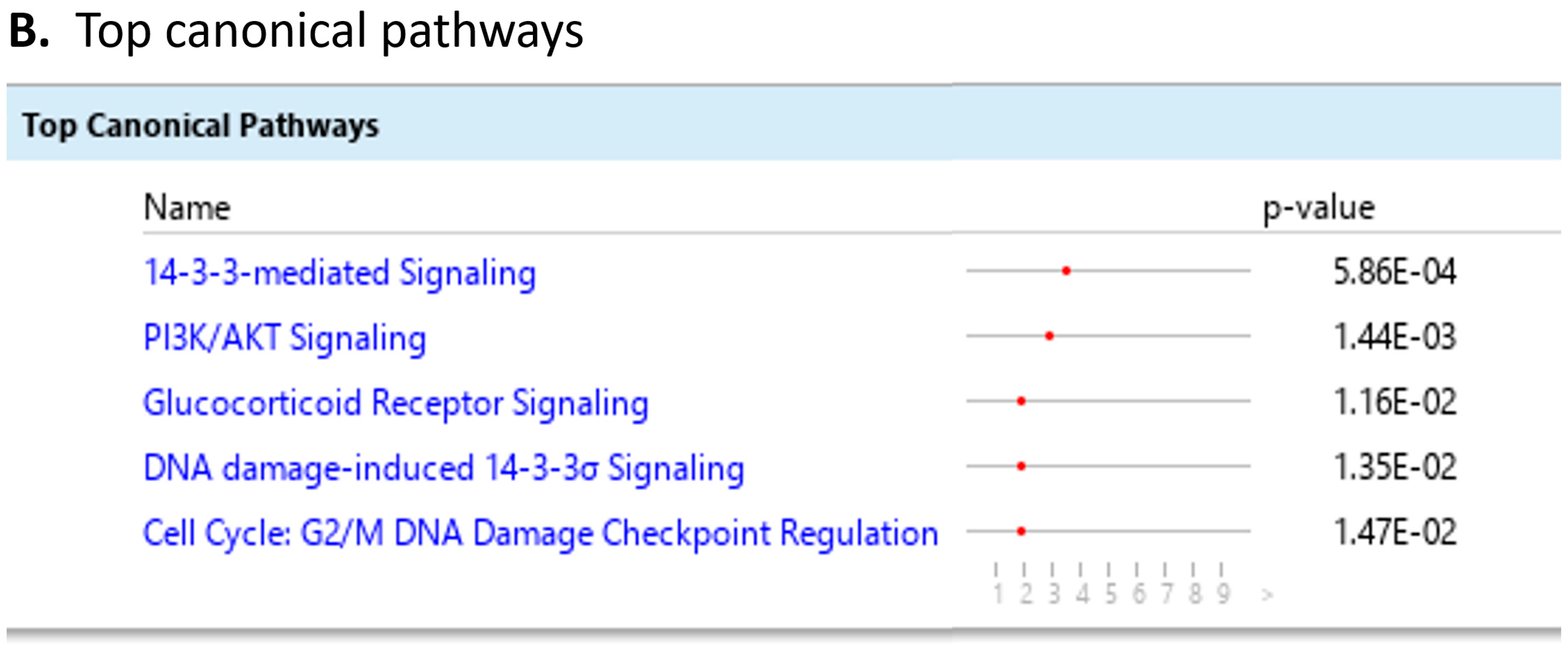 Cancers 15 02672 g006b